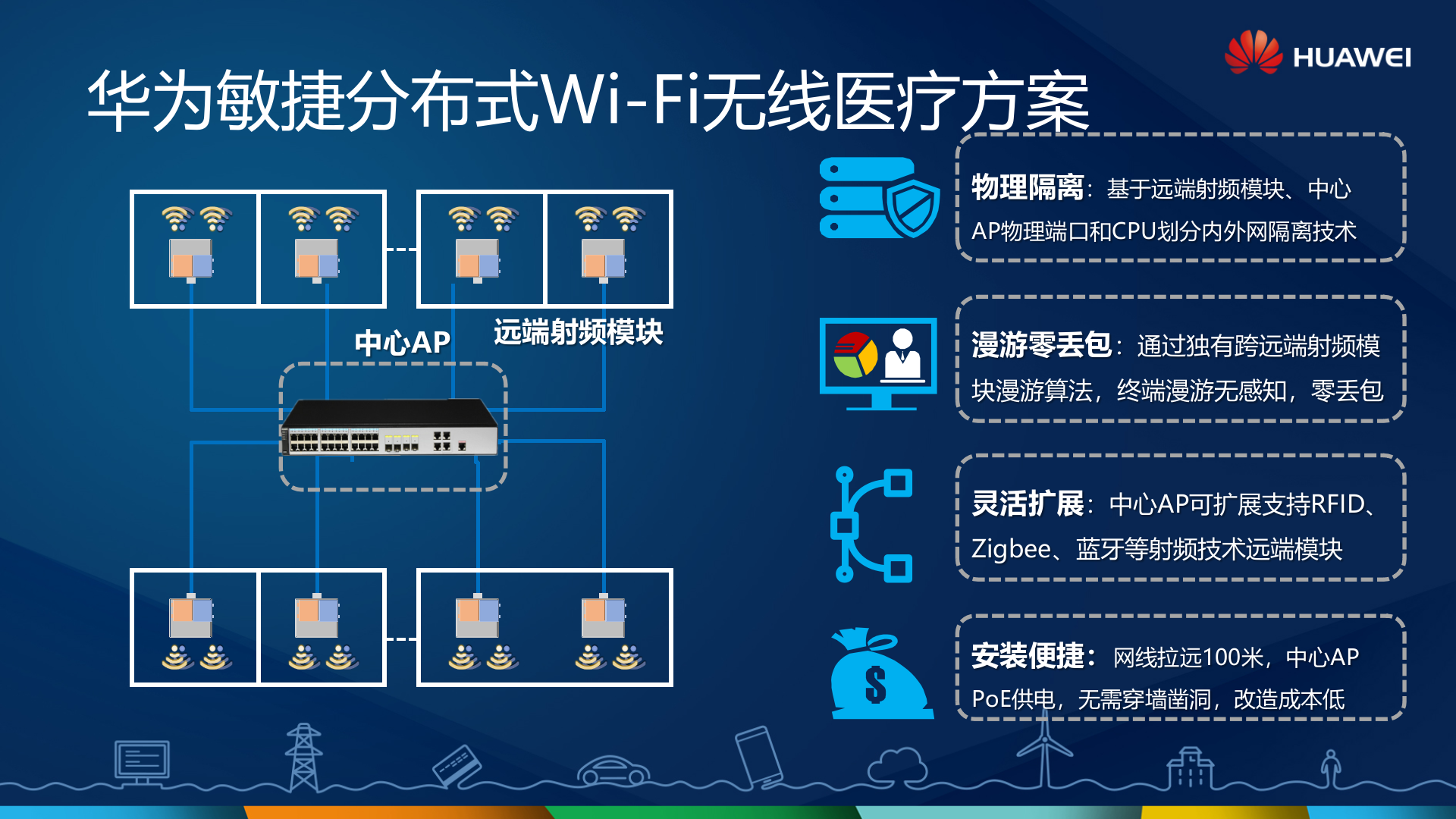 华为移动医疗解决方案_ITIL之家(www.itilzj.com)_.PPTX 第4页