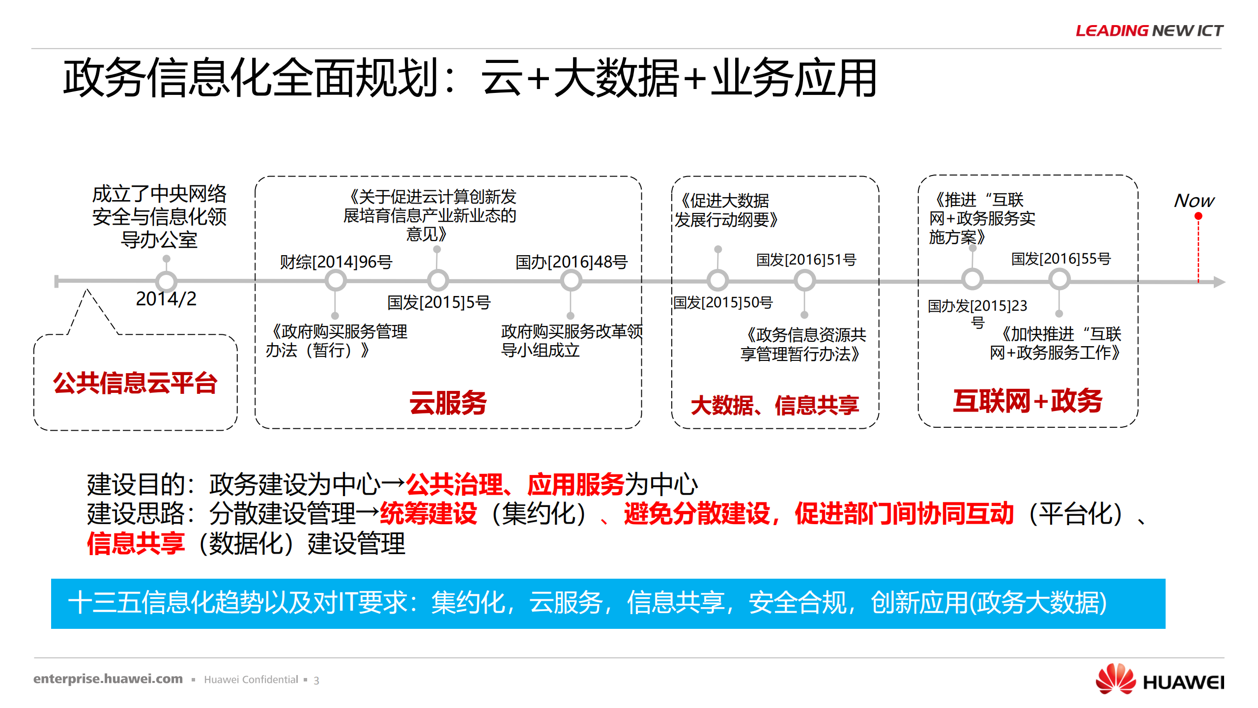 华为政务云解决方案_ITIL之家(www.itilzj.com)_.PDF 第3页