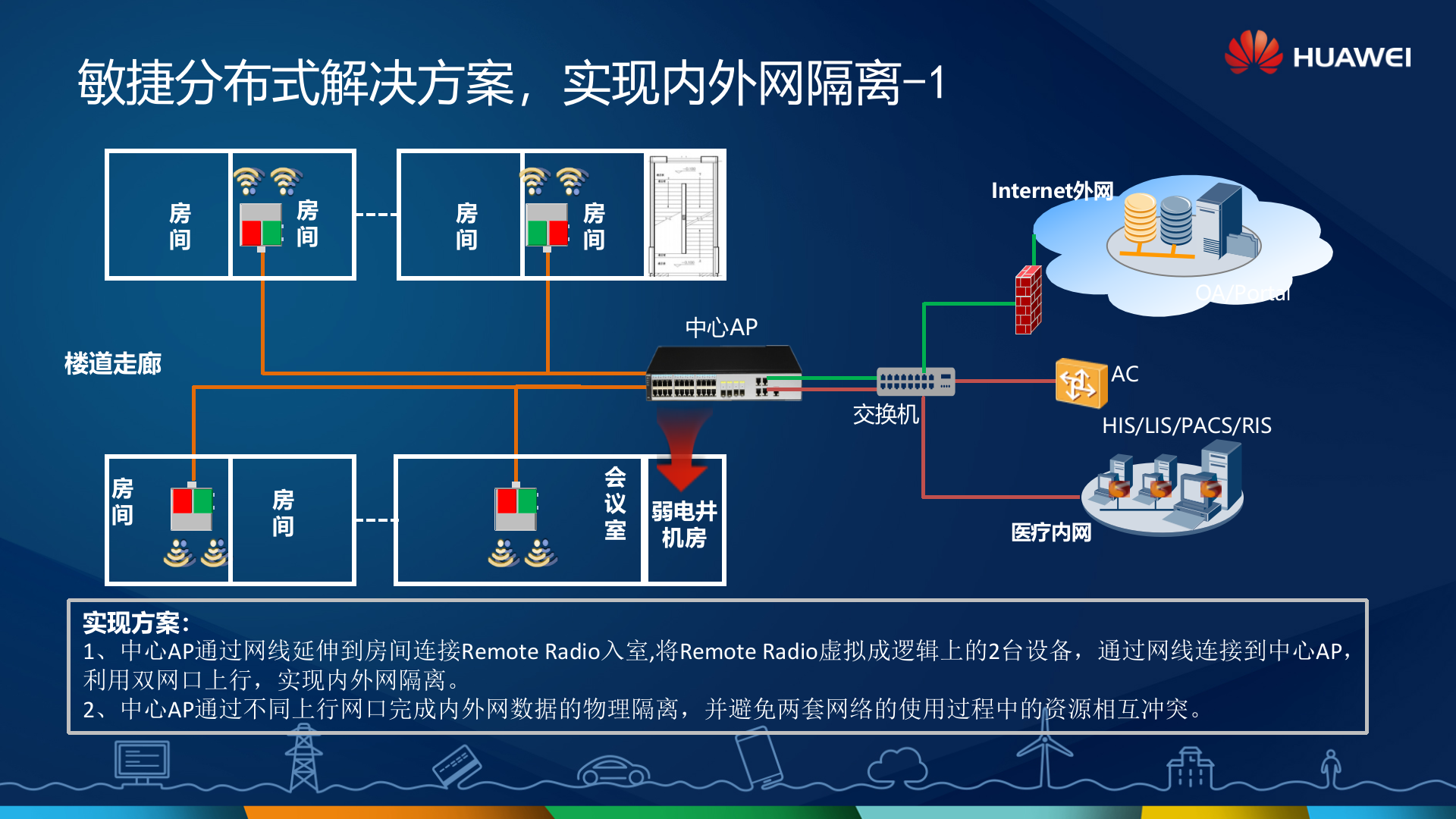华为移动医疗解决方案_ITIL之家(www.itilzj.com)_.PPTX 第5页