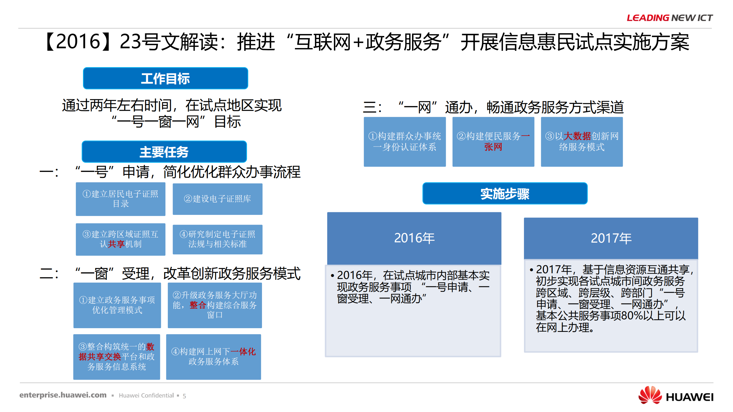 华为政务云解决方案_ITIL之家(www.itilzj.com)_.PDF 第5页
