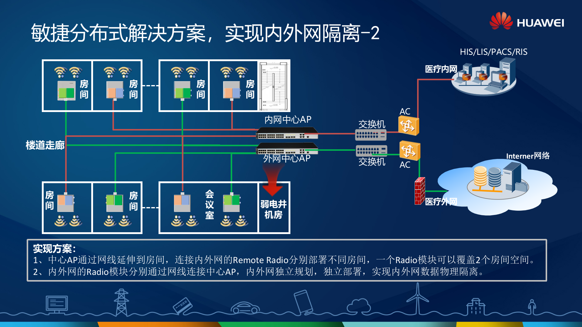 华为移动医疗解决方案_ITIL之家(www.itilzj.com)_.PPTX 第7页