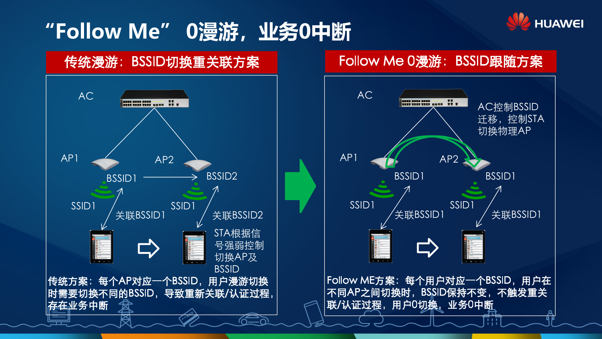 华为移动医疗解决方案_ITIL之家(www.itilzj.com)_.PPTX 第8页