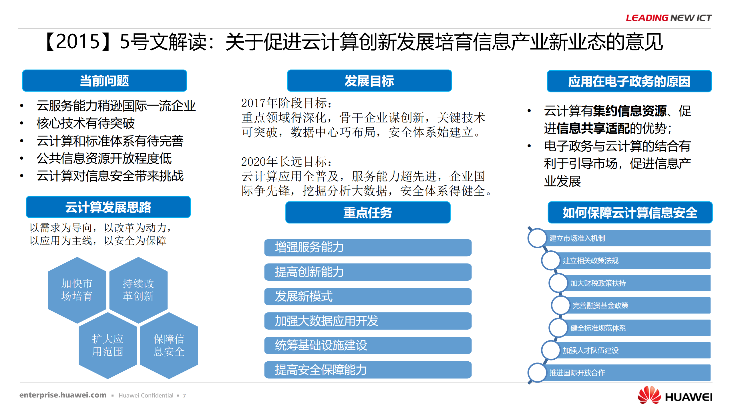 华为政务云解决方案_ITIL之家(www.itilzj.com)_.PDF 第7页