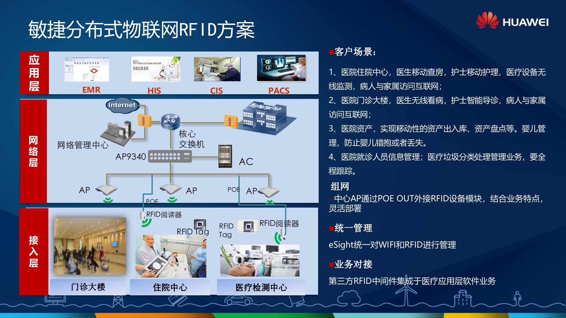 华为移动医疗解决方案_ITIL之家(www.itilzj.com)_.PPTX 第9页
