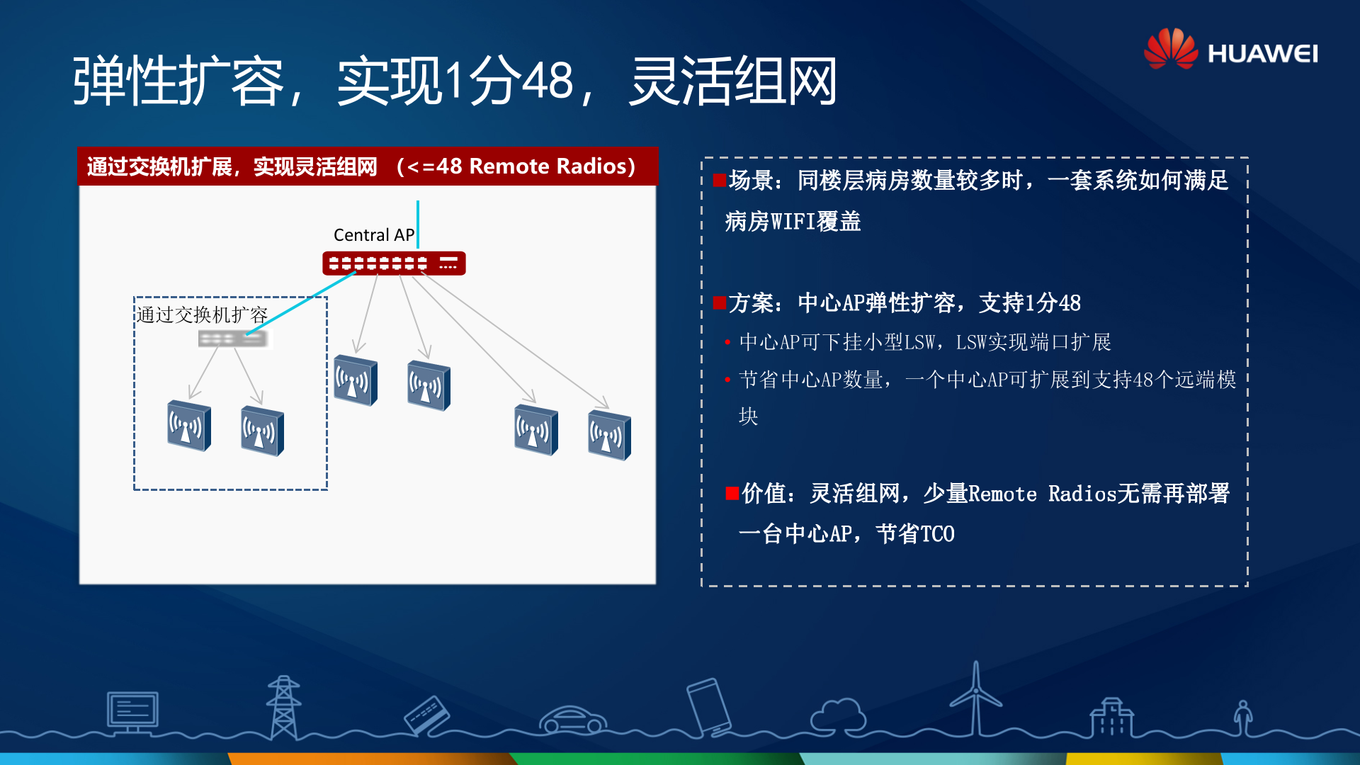 华为移动医疗解决方案_ITIL之家(www.itilzj.com)_.PPTX 第10页