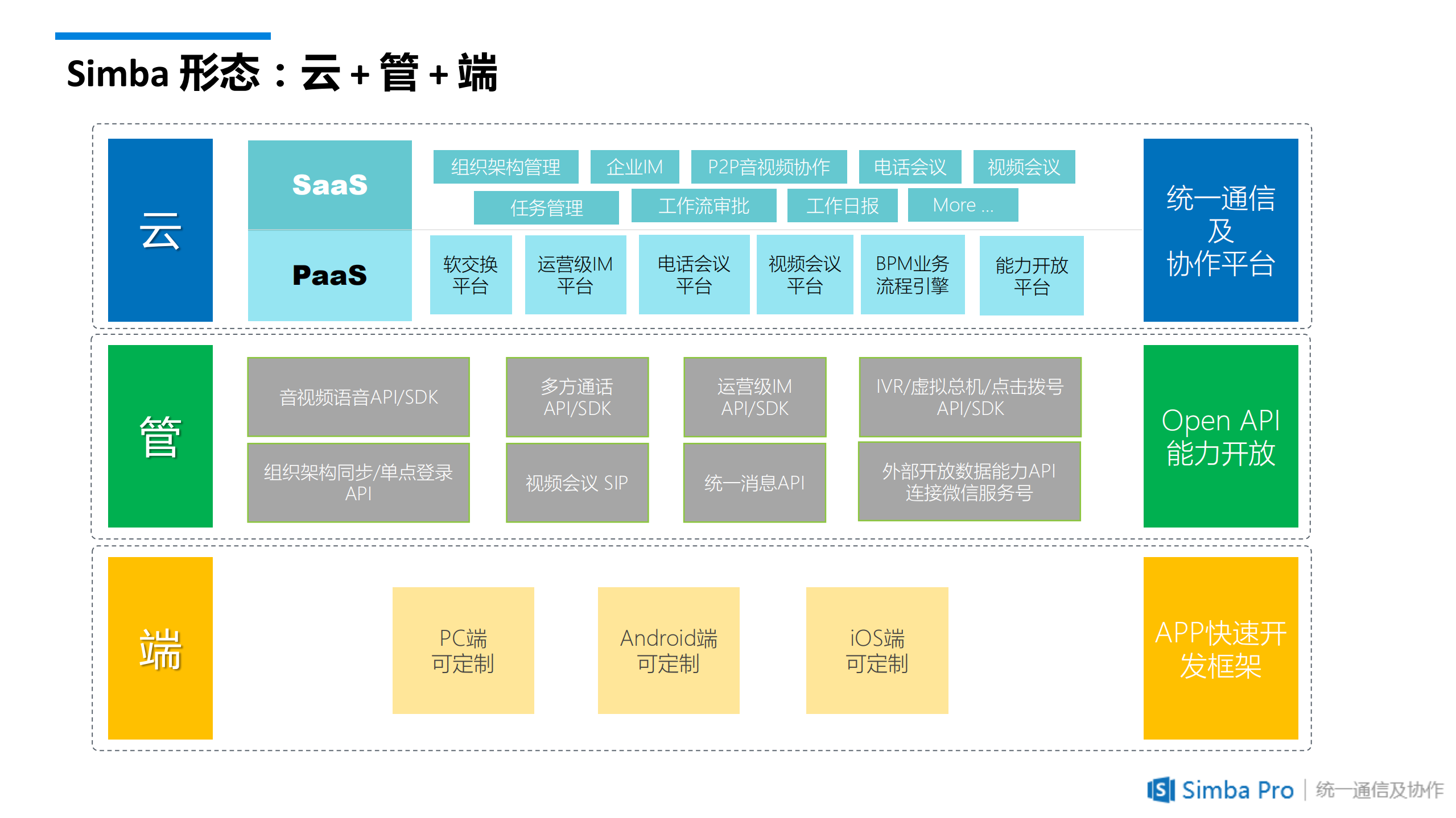 华住集团3500家酒店IT基础架构选型探讨_ITIL之家(www.itilzj.com)_.PDF 第8页