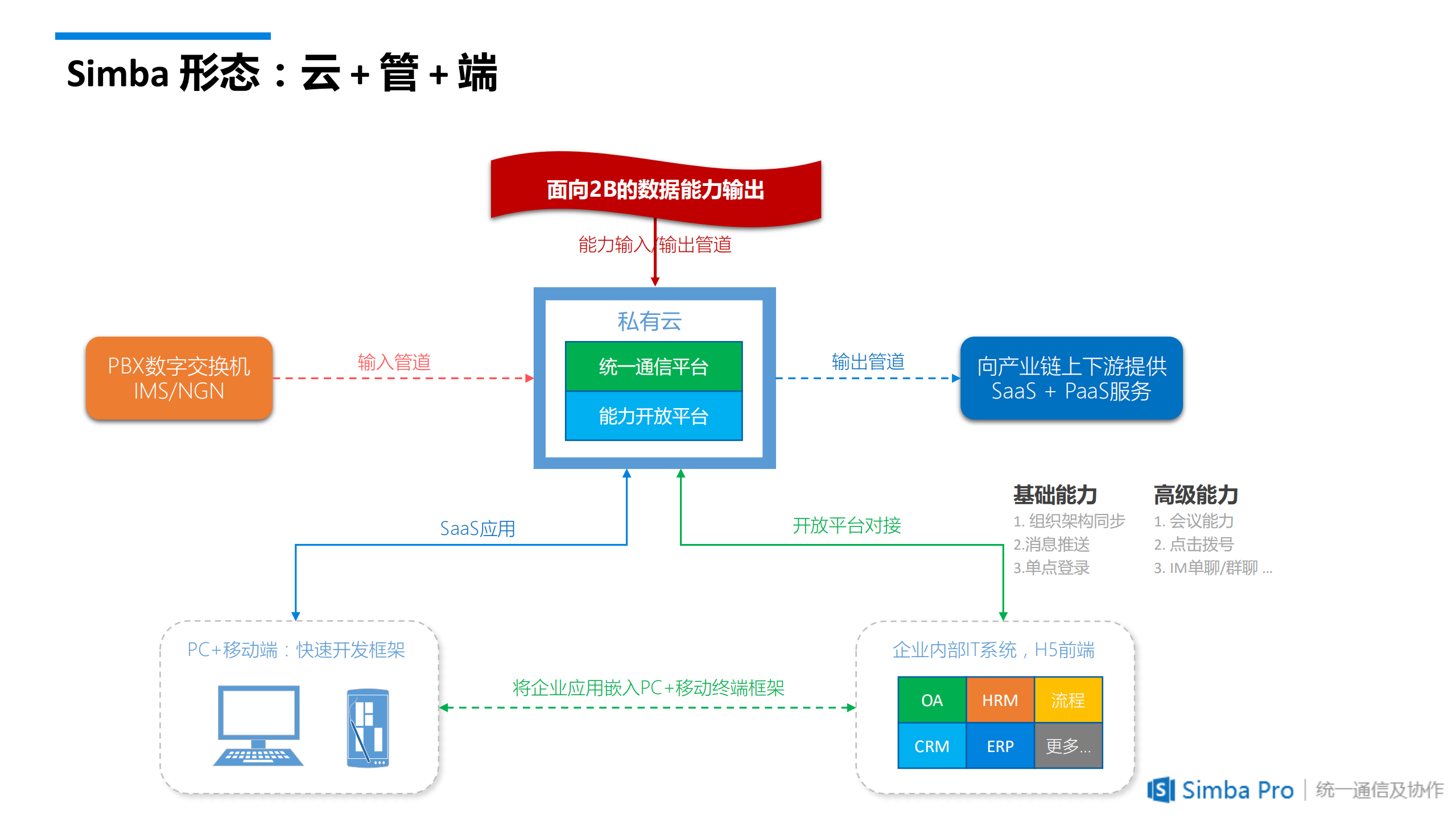华住集团3500家酒店IT基础架构选型探讨_ITIL之家(www.itilzj.com)_.PDF 第9页