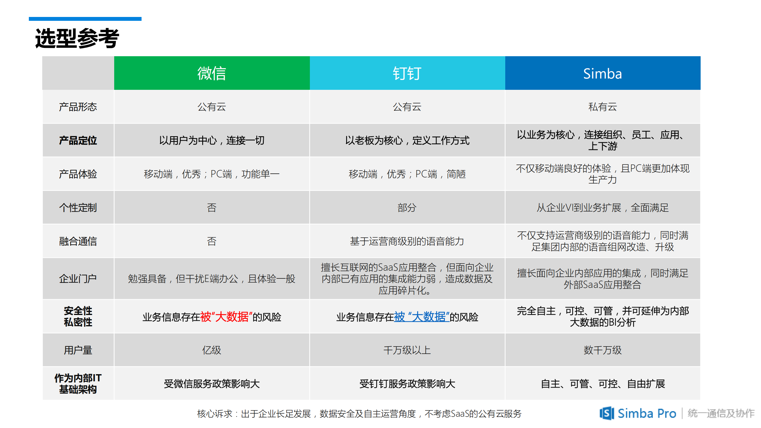 华住集团3500家酒店IT基础架构选型探讨_ITIL之家(www.itilzj.com)_.PDF 第10页