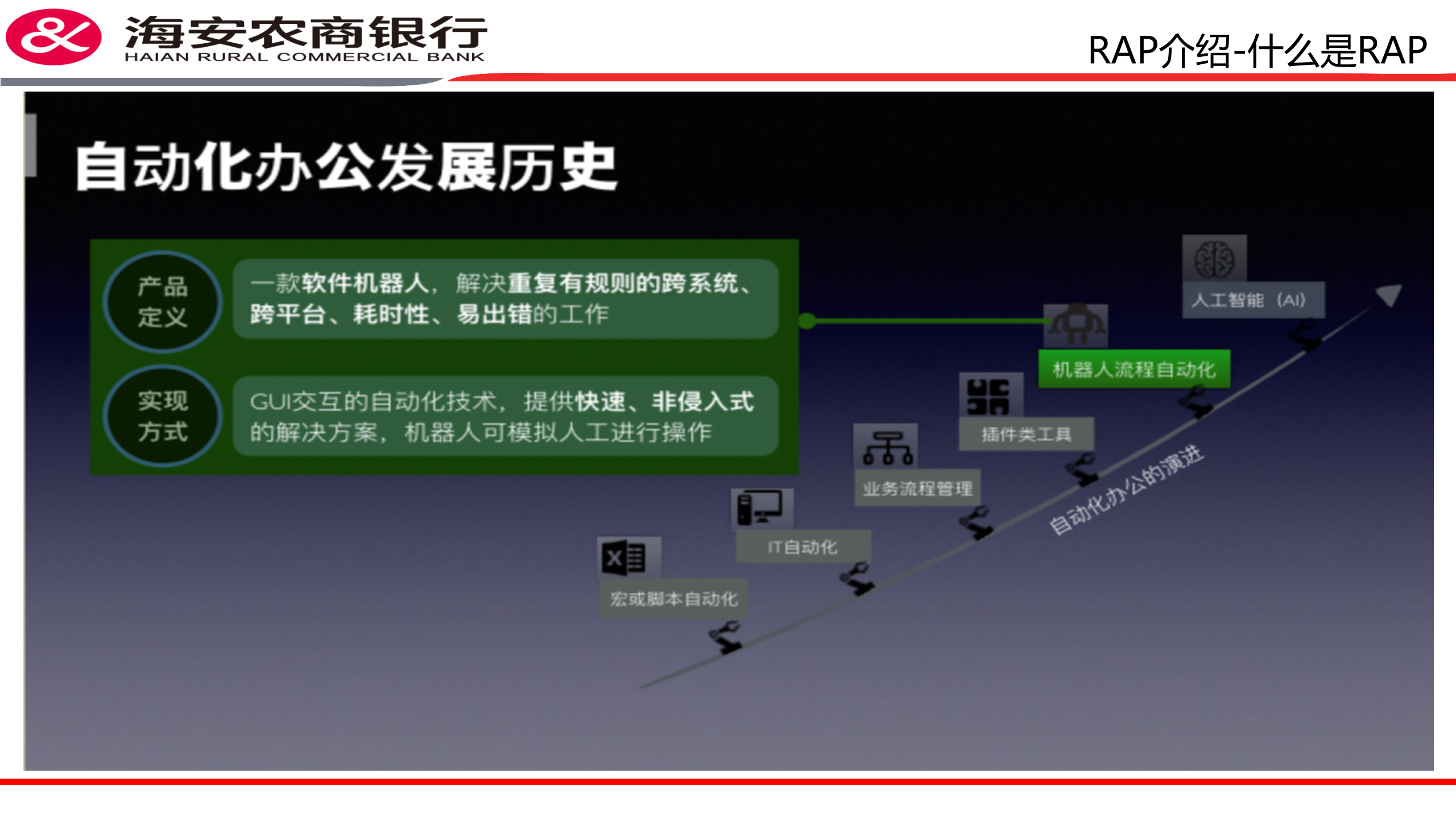 基于阿里RPA流程机器人不动产查询_ITIL之家(www.itilzj.com)_.PPTX 第4页