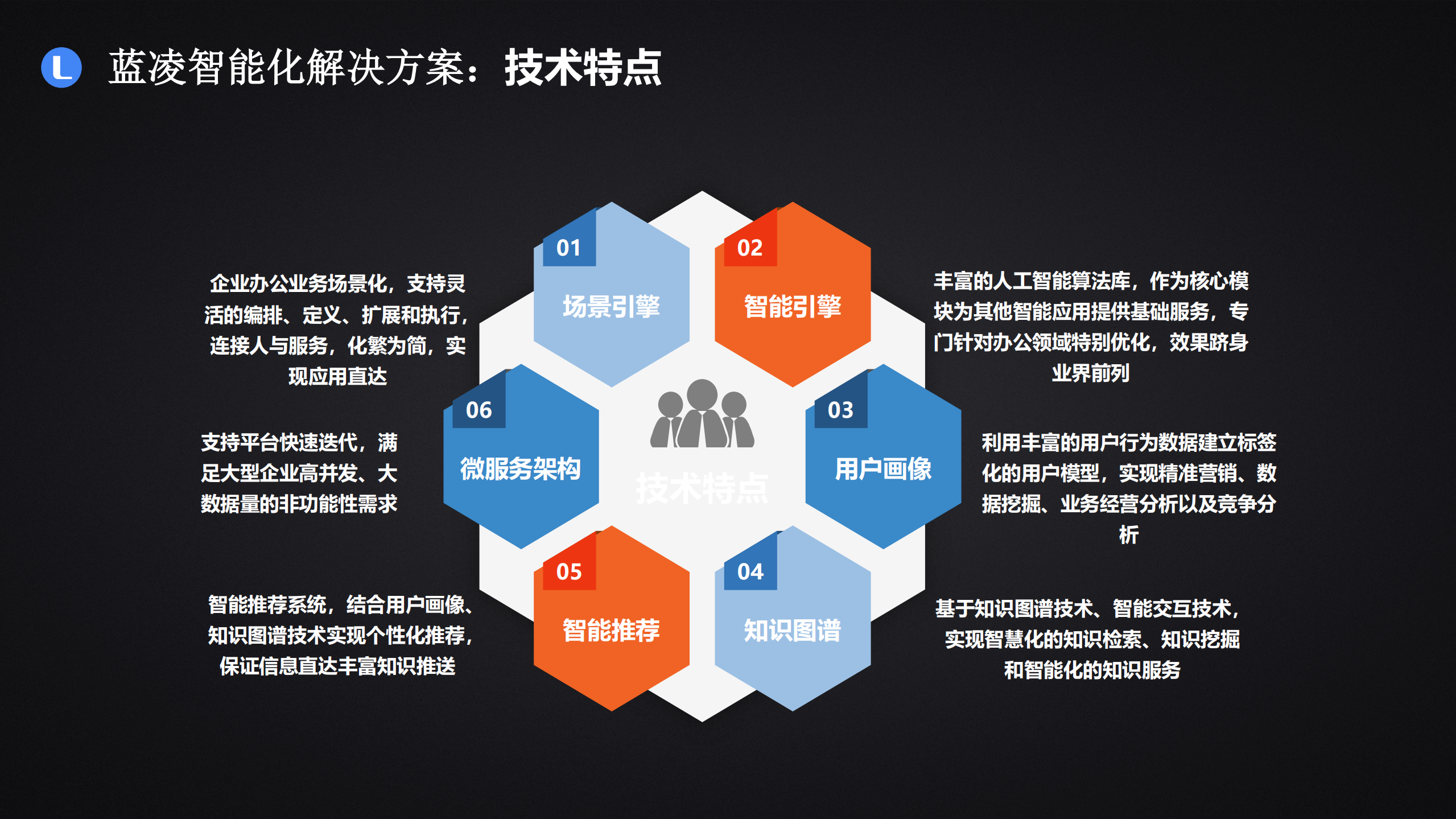 基于AI大数据的智慧办公新实践_ITIL之家(www.itilzj.com)_.PDF 第9页
