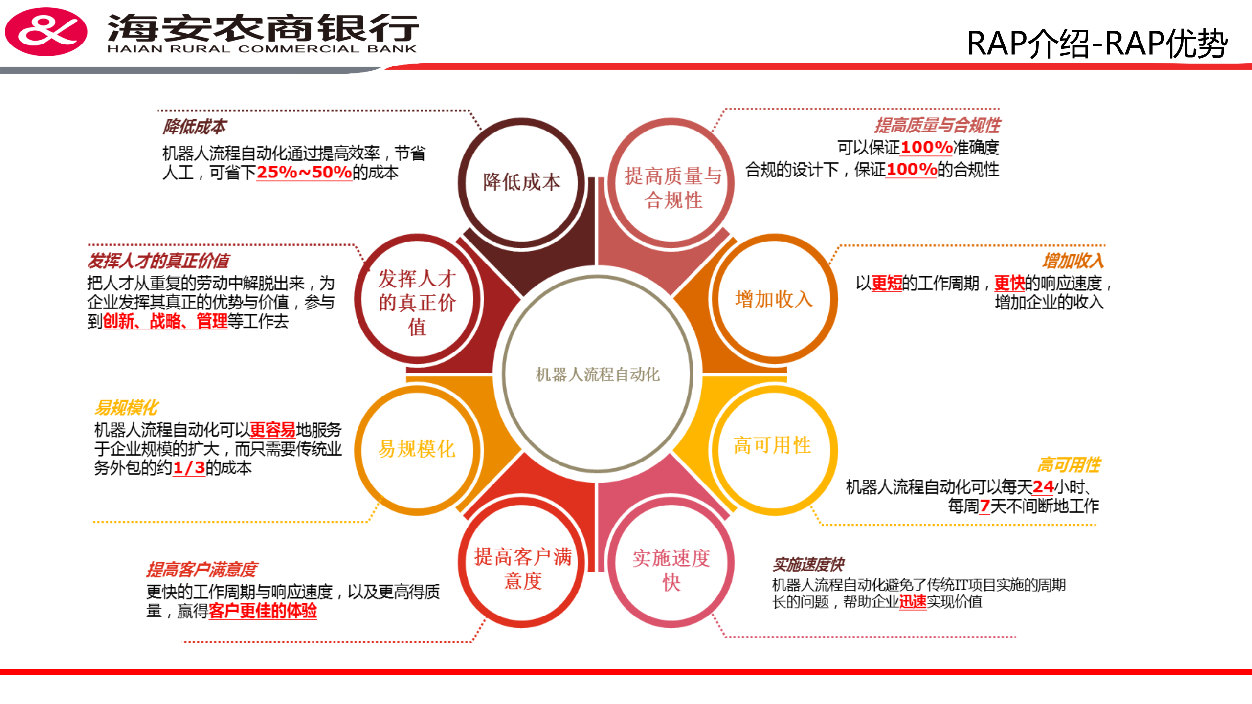 基于阿里RPA流程机器人不动产查询_ITIL之家(www.itilzj.com)_.PPTX 第7页
