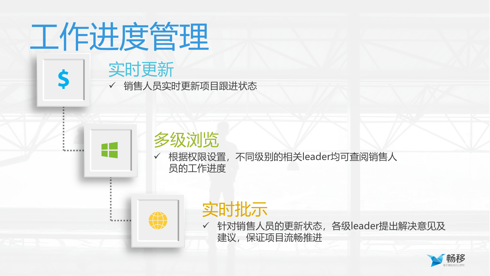 基于微信的扁平化移动办公平台_ITIL之家(www.itilzj.com)_.PPTX 第6页