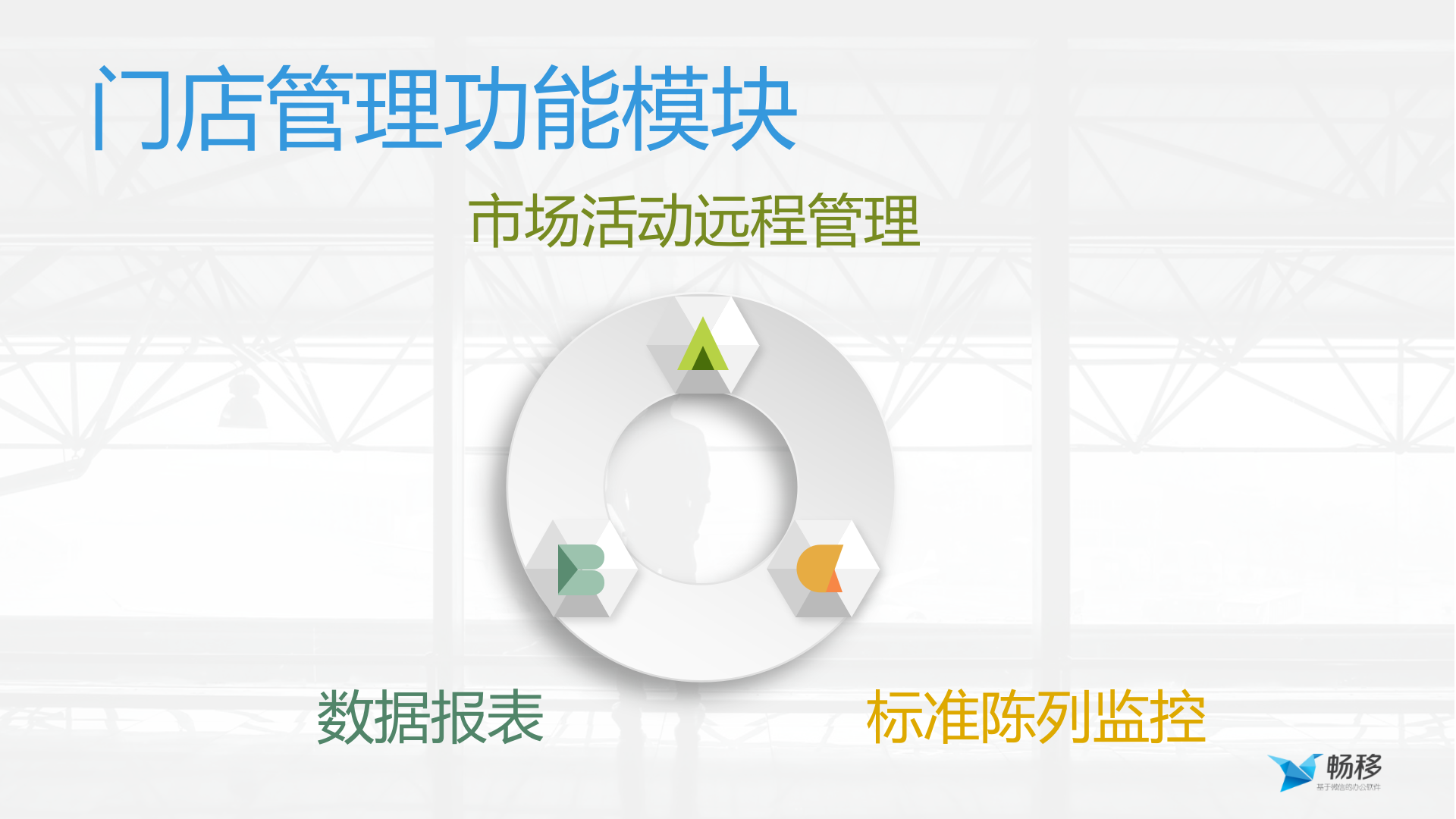 基于微信的扁平化移动办公平台_ITIL之家(www.itilzj.com)_.PPTX 第9页