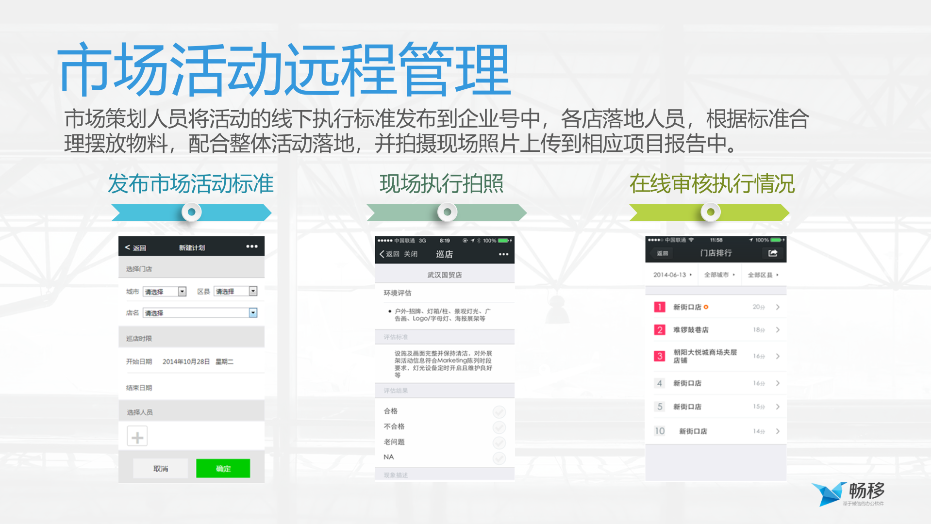 基于微信的扁平化移动办公平台_ITIL之家(www.itilzj.com)_.PPTX 第10页