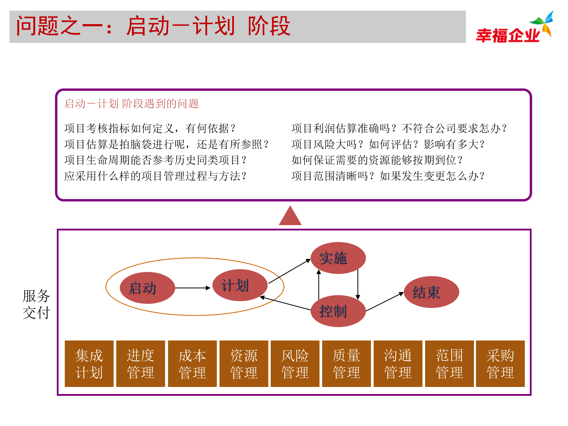 基于项目管理的专业服务业解决方案_ITIL之家(www.itilzj.com)_.PPTX 第5页