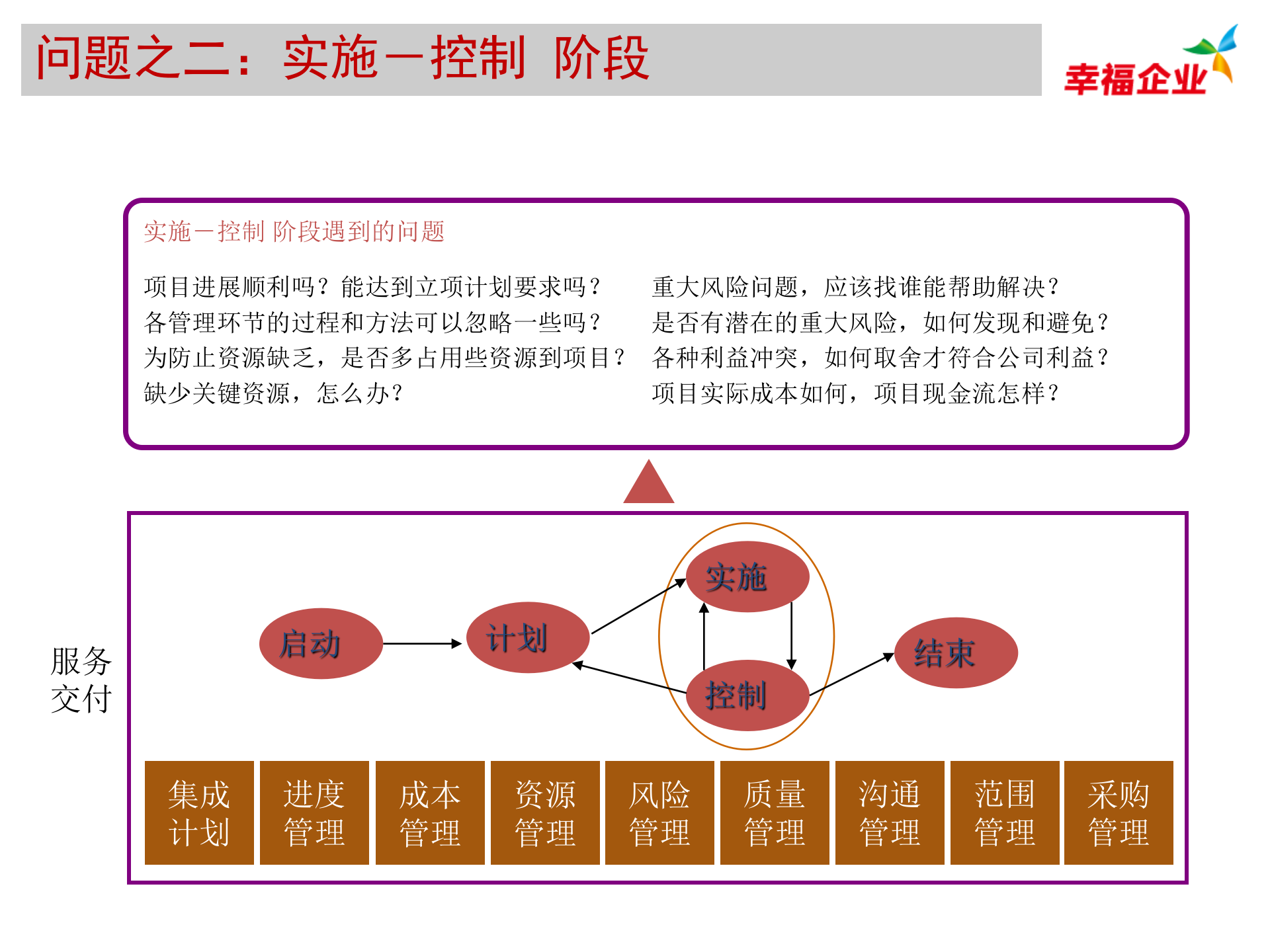 基于项目管理的专业服务业解决方案_ITIL之家(www.itilzj.com)_.PPTX 第6页