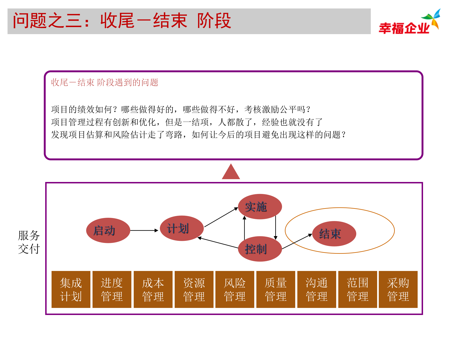 基于项目管理的专业服务业解决方案_ITIL之家(www.itilzj.com)_.PPTX 第7页