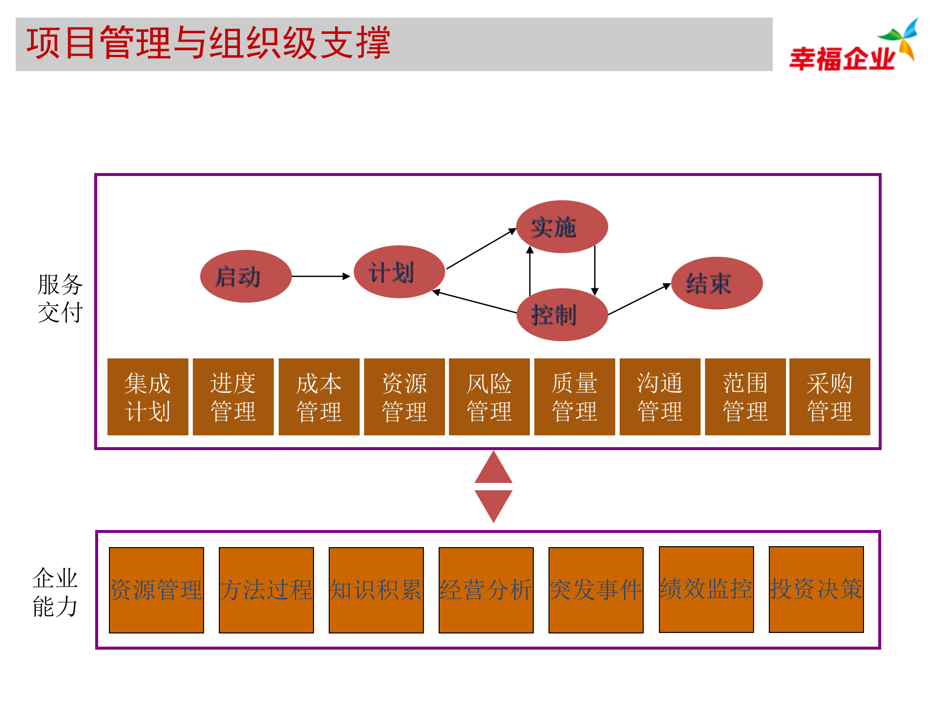 基于项目管理的专业服务业解决方案_ITIL之家(www.itilzj.com)_.PPTX 第8页
