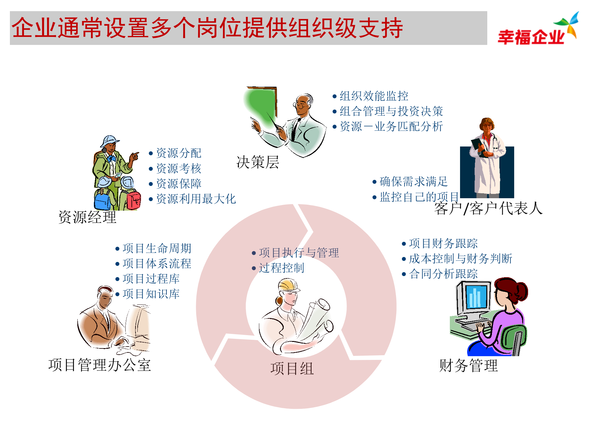 基于项目管理的专业服务业解决方案_ITIL之家(www.itilzj.com)_.PPTX 第9页