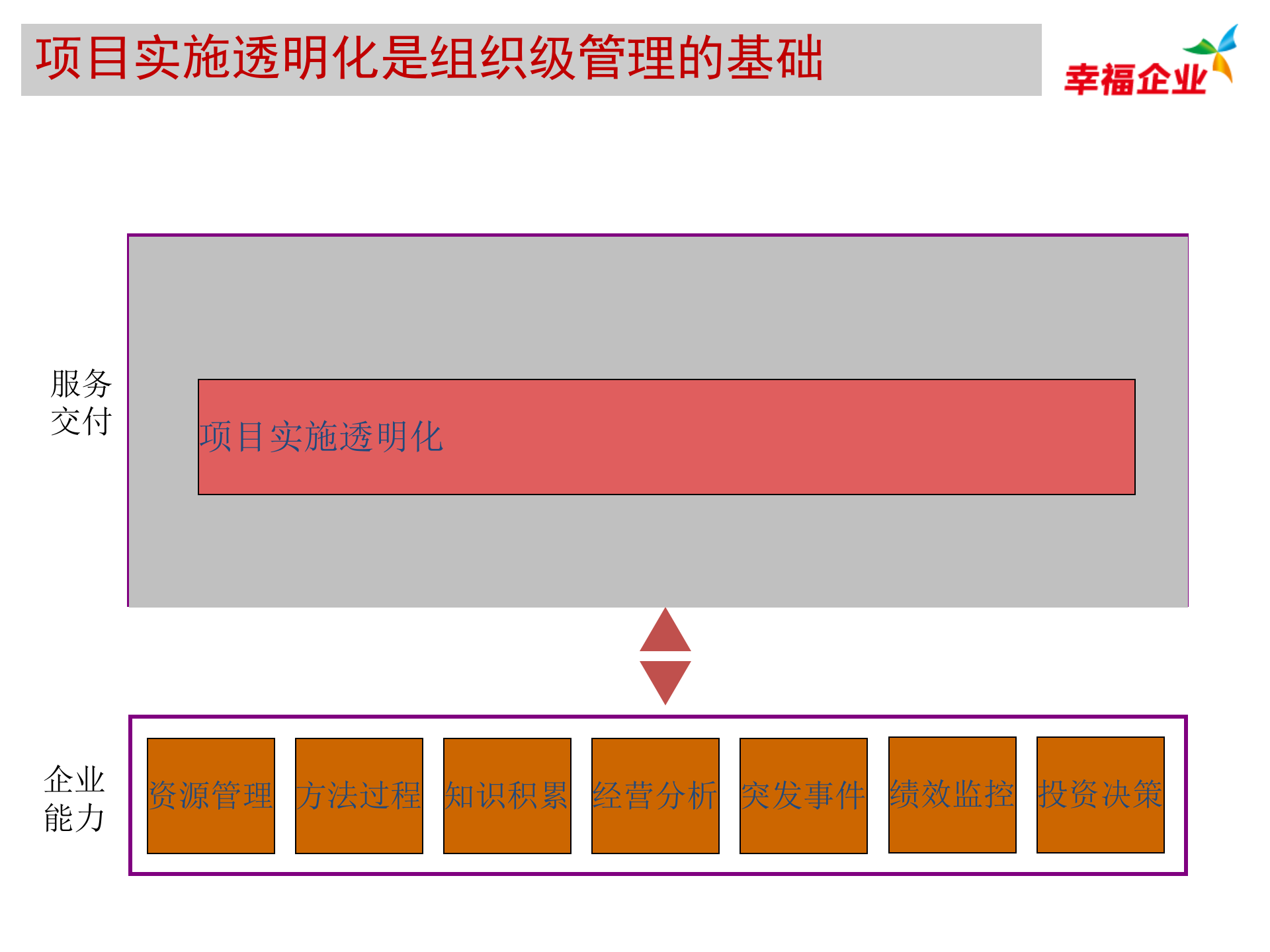 基于项目管理的专业服务业解决方案_ITIL之家(www.itilzj.com)_.PPTX 第10页