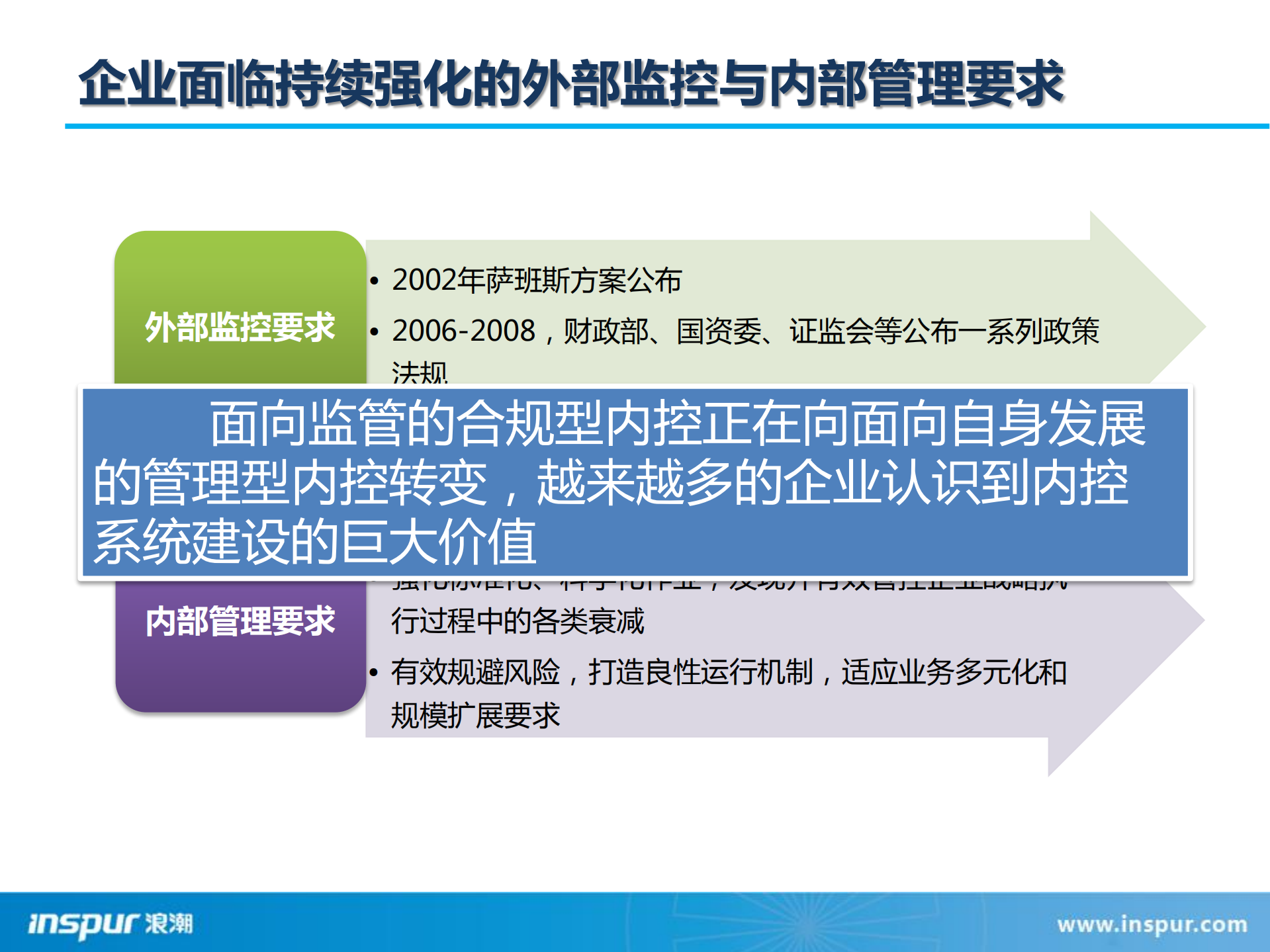 基于应用整合的风控管理解决方案_ITIL之家(www.itilzj.com)_.PDF 第3页