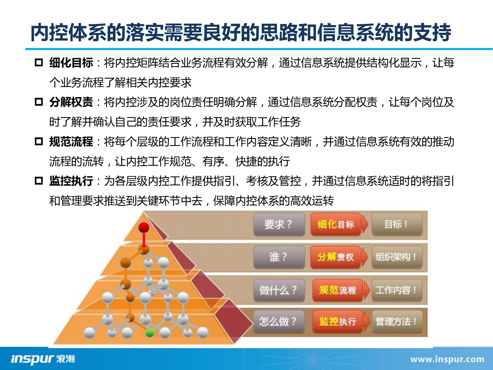 基于应用整合的风控管理解决方案_ITIL之家(www.itilzj.com)_.PDF 第5页