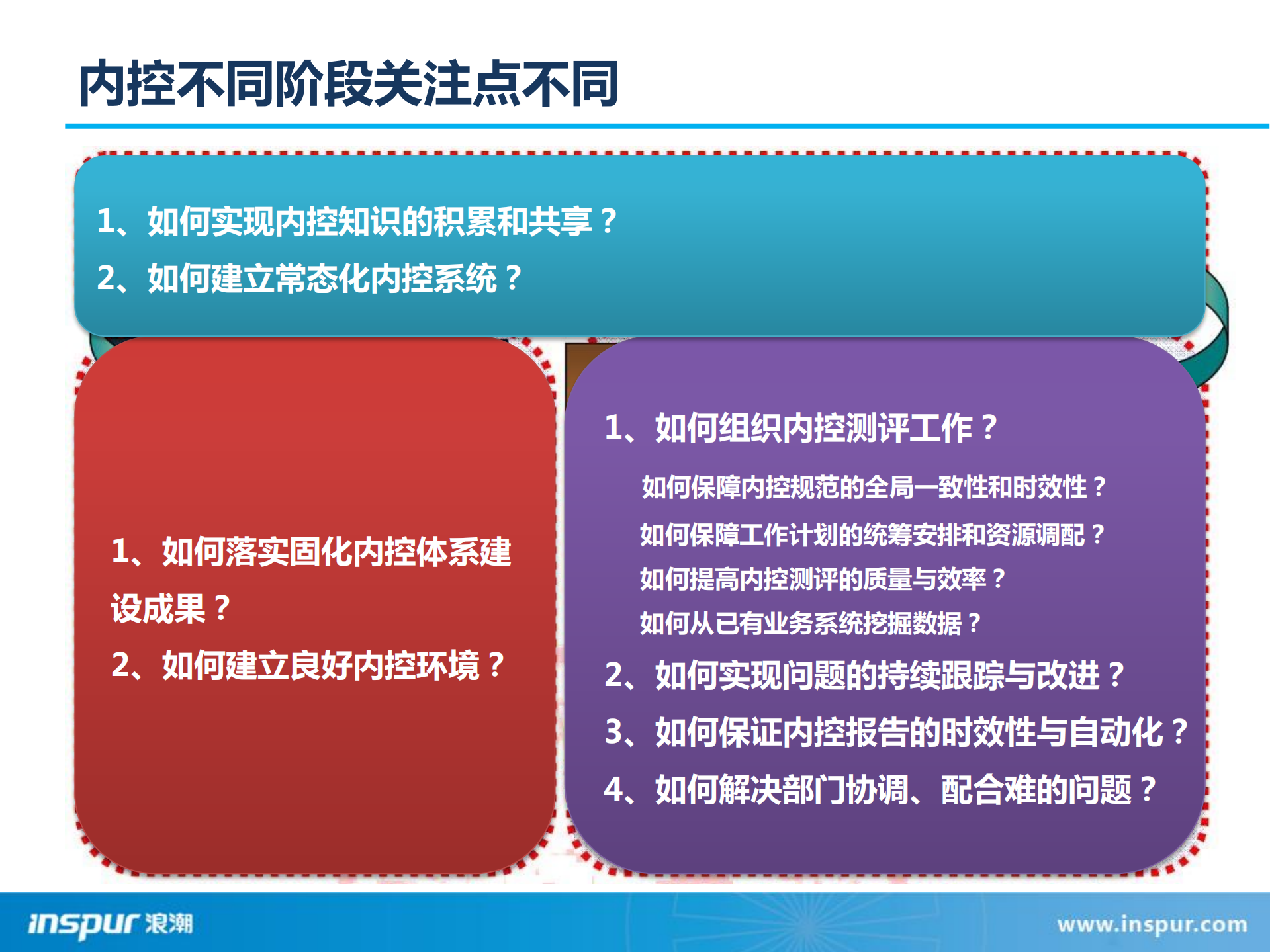 基于应用整合的风控管理解决方案_ITIL之家(www.itilzj.com)_.PDF 第6页