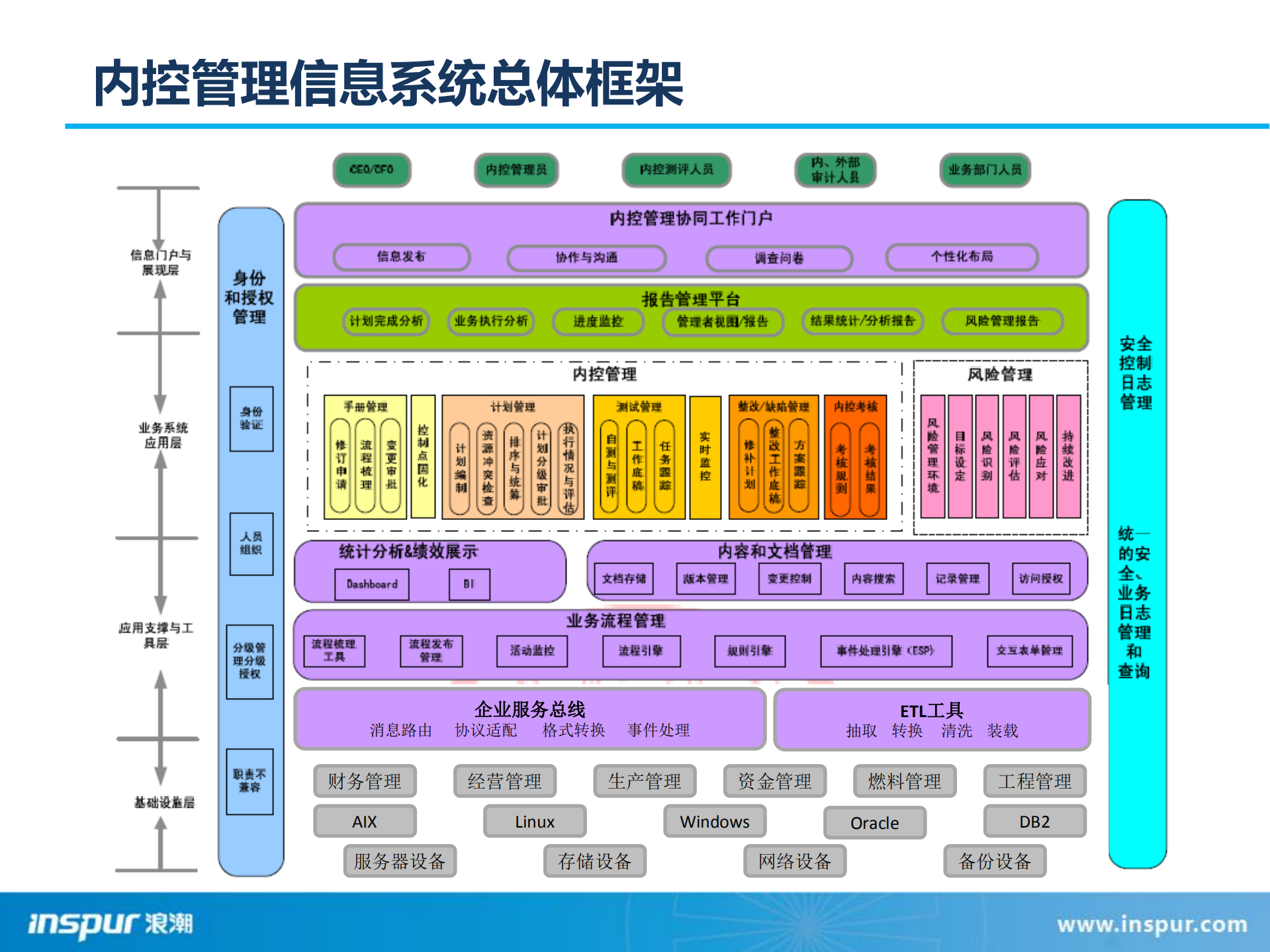 基于应用整合的风控管理解决方案_ITIL之家(www.itilzj.com)_.PDF 第8页