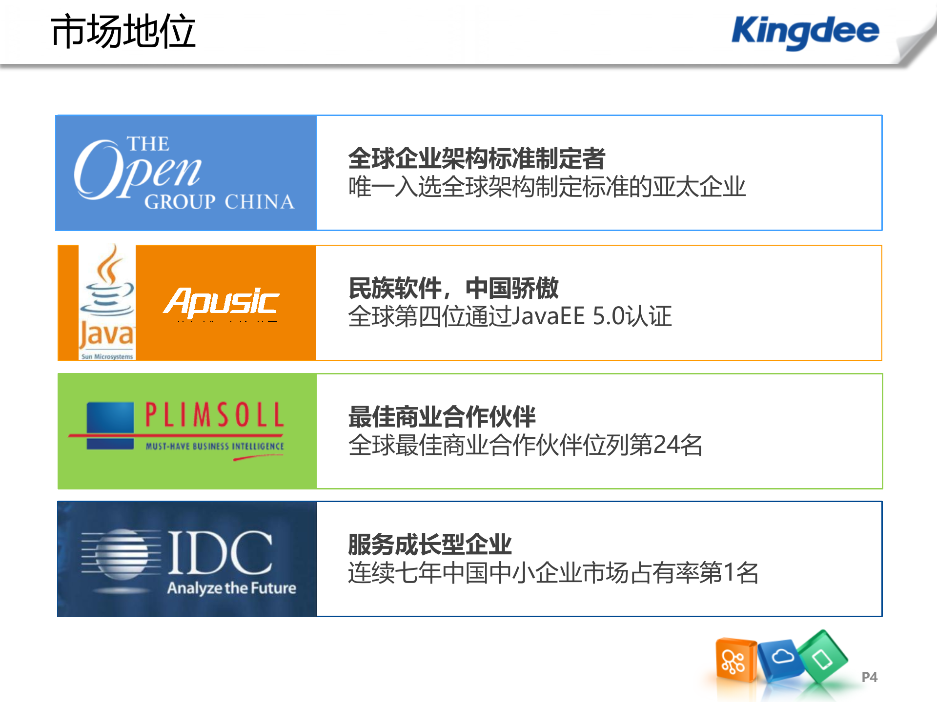 建安集团协同办公解决方案_ITIL之家(www.itilzj.com)_.PPTX 第4页