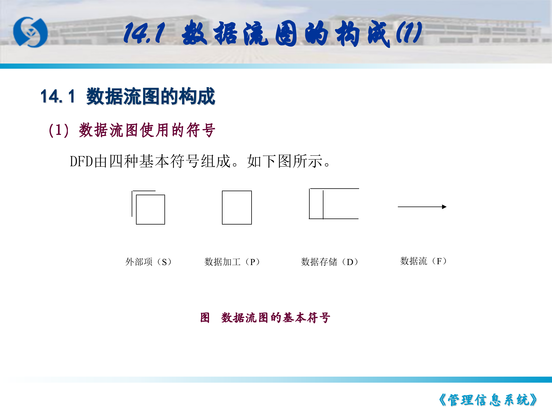 教你怎么画数据流图,包括数据流图实例_ITIL之家(www.itilzj.com)_.PPT 第3页