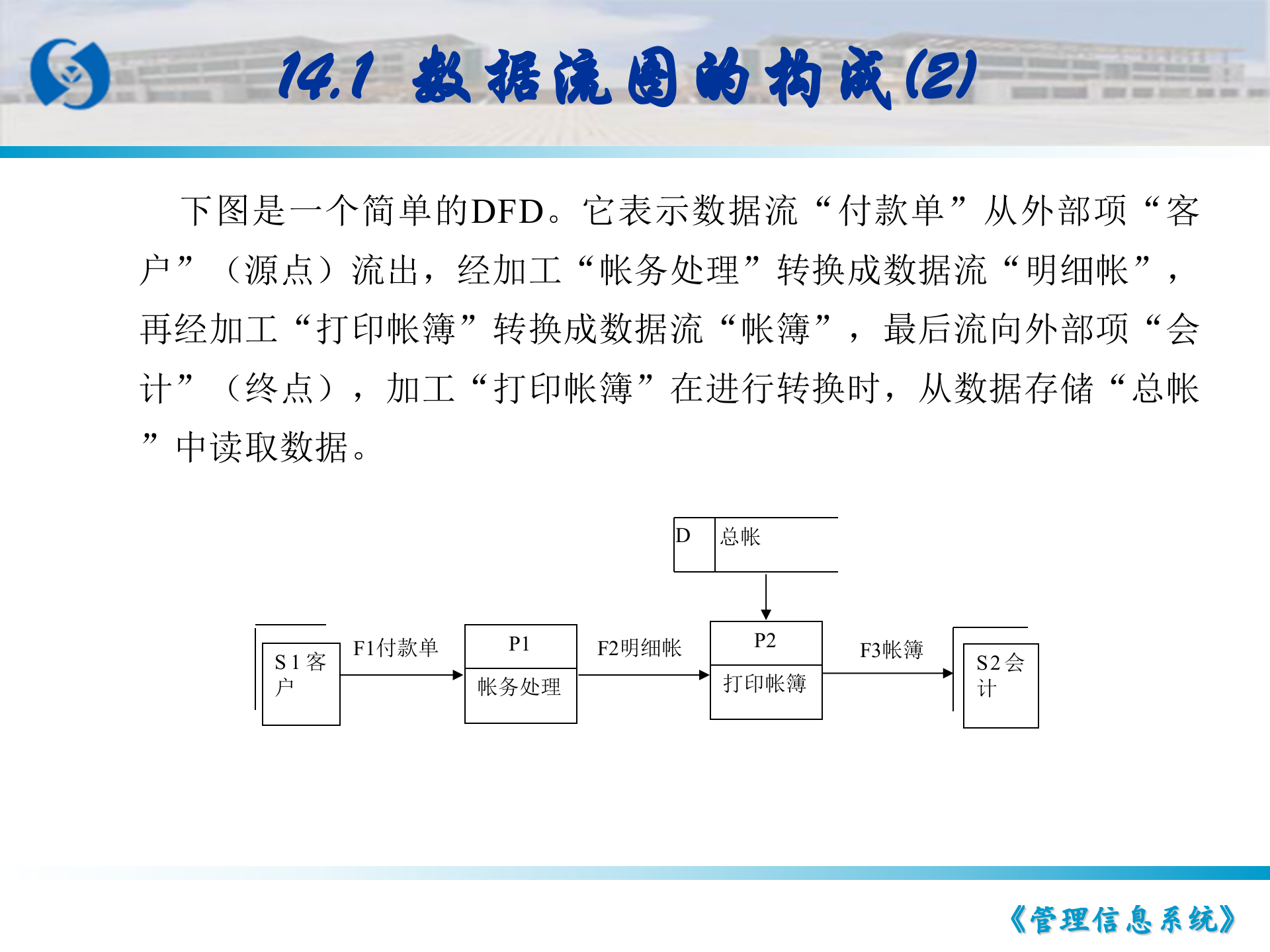 教你怎么画数据流图,包括数据流图实例_ITIL之家(www.itilzj.com)_.PPT 第4页