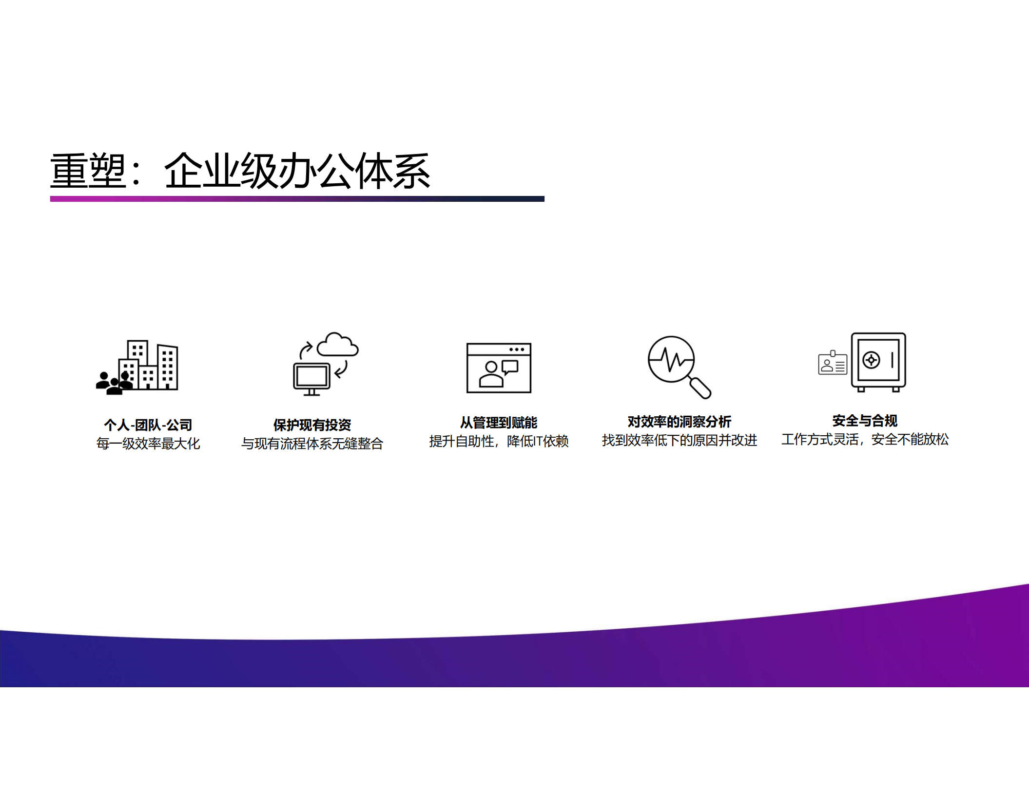 借助Microsoft+365重塑企业智能办公体系_ITIL之家(www.itilzj.com)_.PDF 第9页