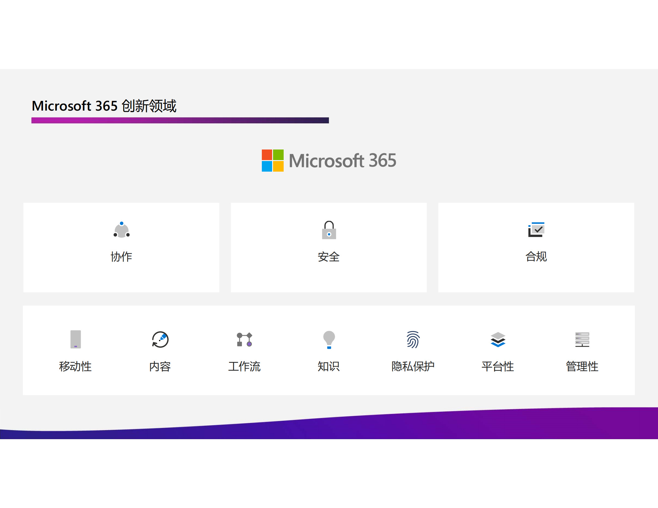 借助Microsoft+365重塑企业智能办公体系_ITIL之家(www.itilzj.com)_.PDF 第10页
