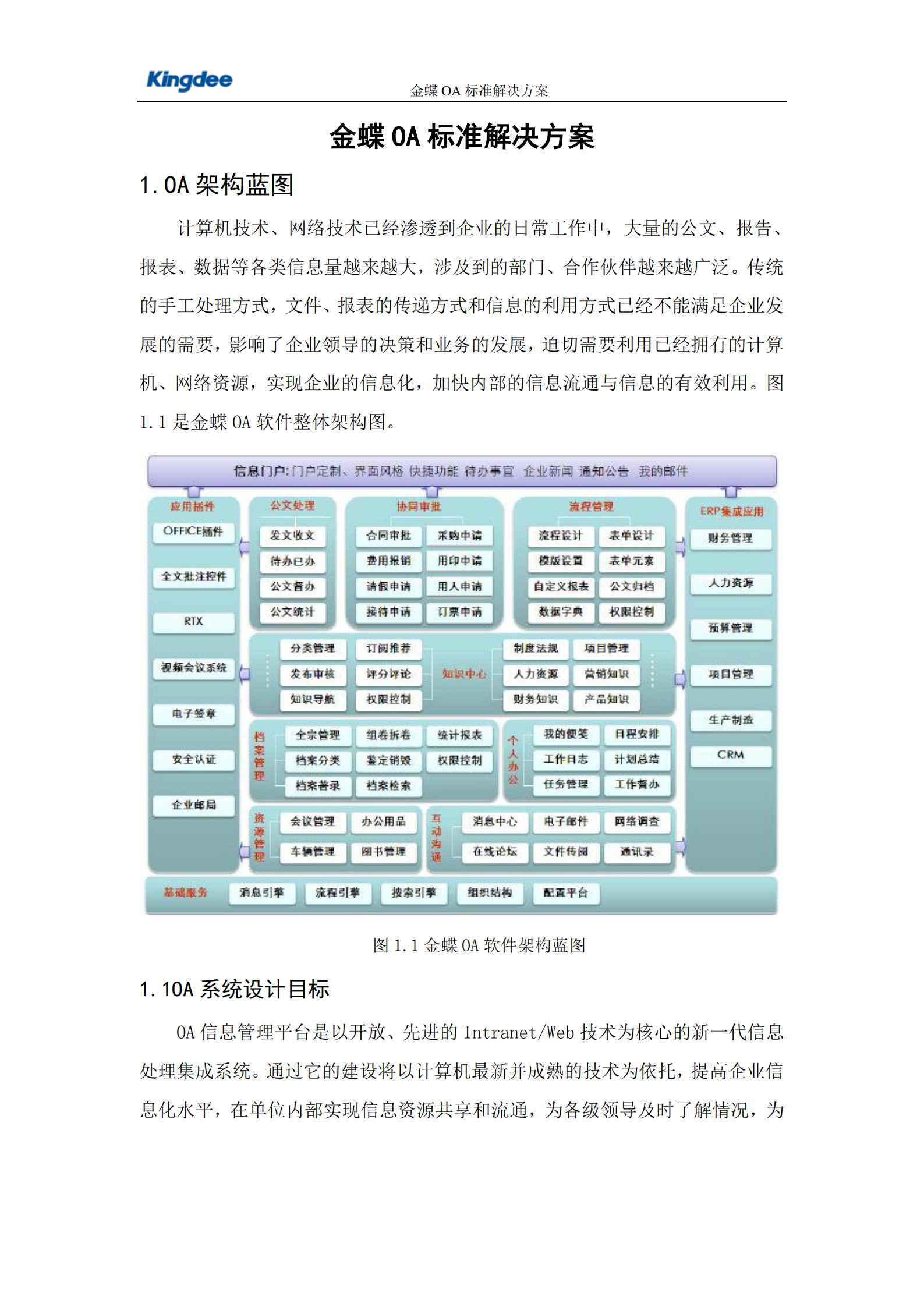 金蝶OA标准解决方案_ITIL之家(www.itilzj.com)_.PDF 第1页
