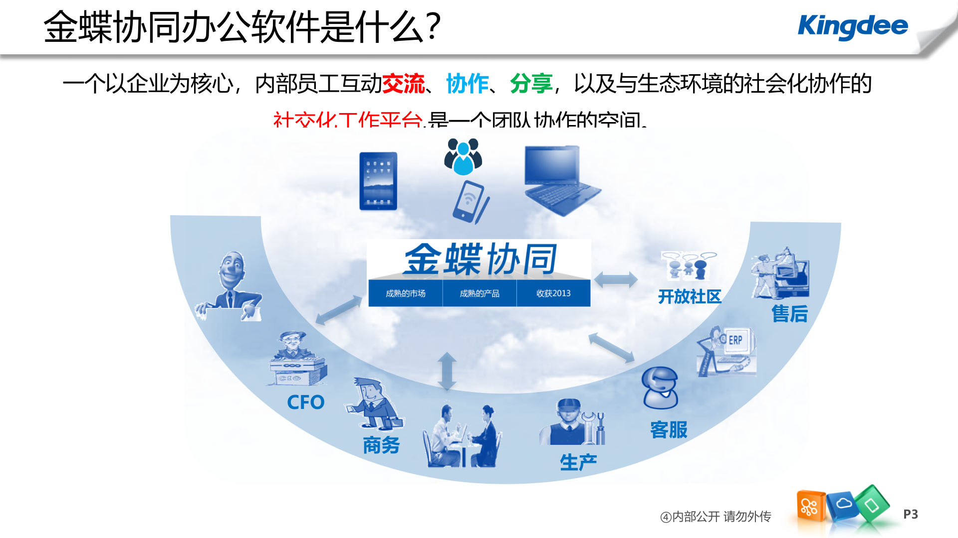 金蝶K3协同解决方案_ITIL之家(www.itilzj.com)_.PPTX 第3页