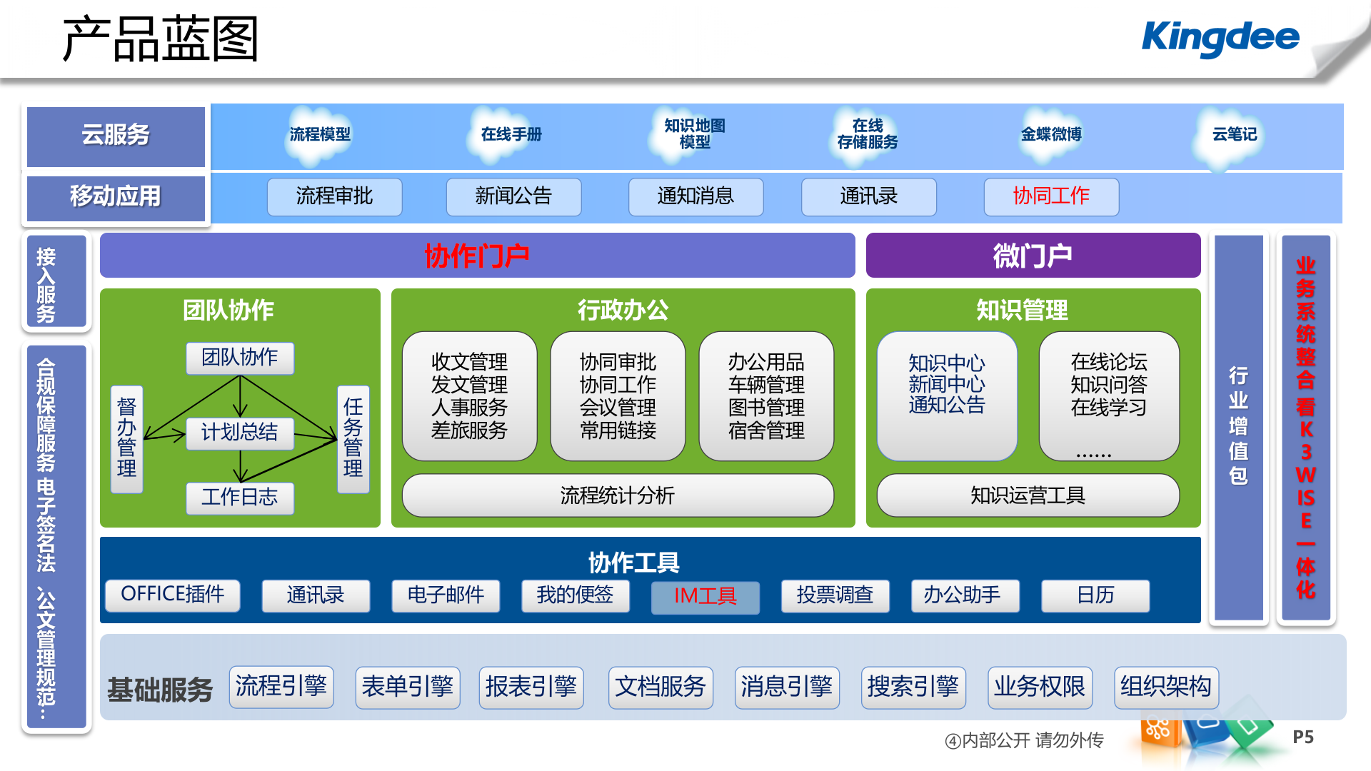 金蝶K3协同解决方案_ITIL之家(www.itilzj.com)_.PPTX 第5页