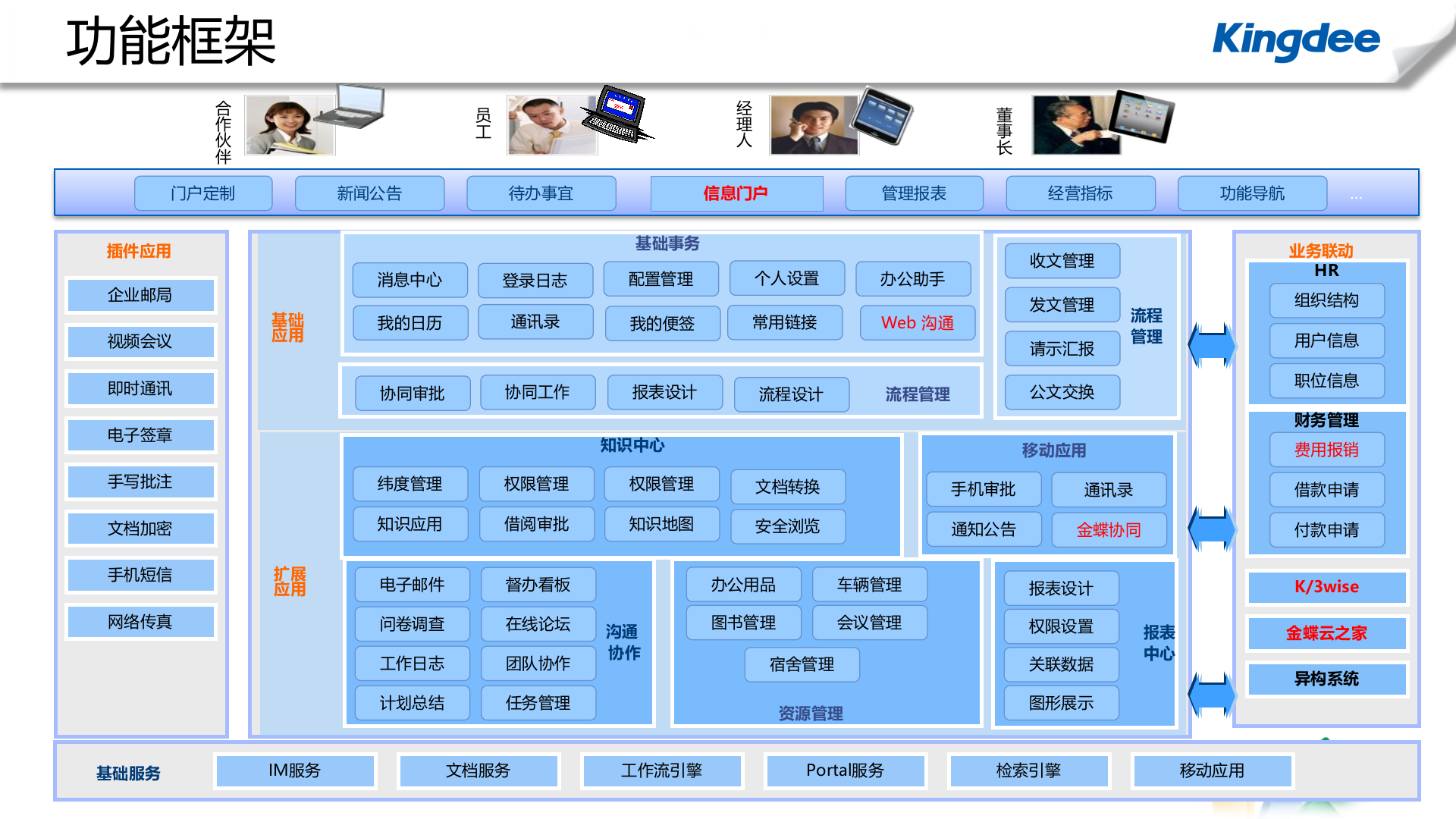 金蝶K3协同解决方案_ITIL之家(www.itilzj.com)_.PPTX 第6页