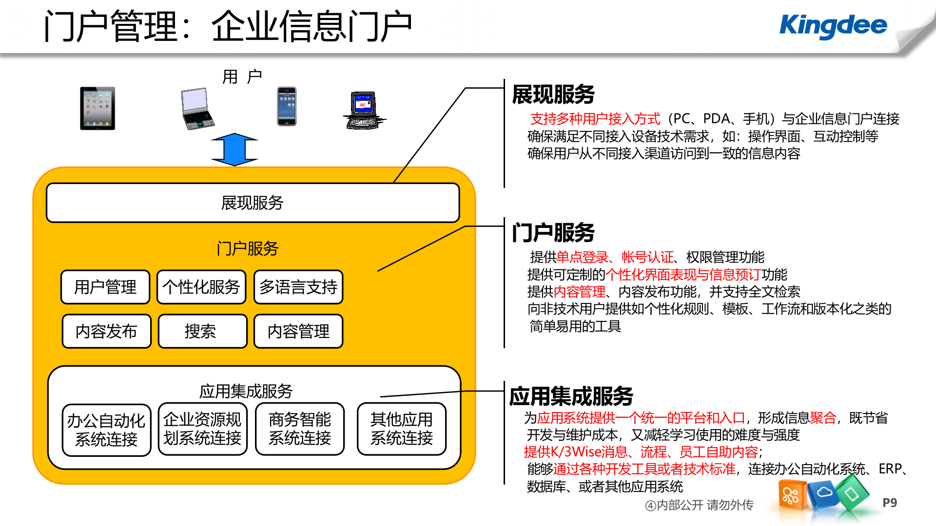 金蝶K3协同解决方案_ITIL之家(www.itilzj.com)_.PPTX 第9页