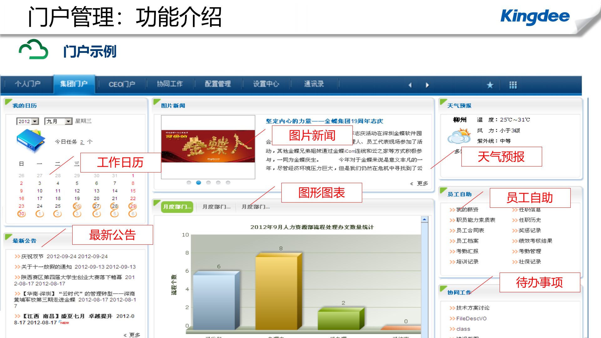 金蝶K3协同解决方案_ITIL之家(www.itilzj.com)_.PPTX 第10页