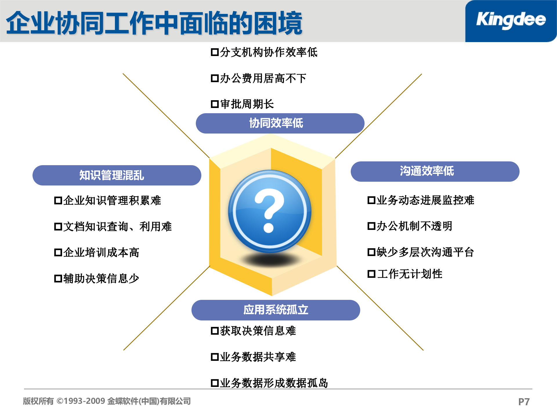 金蝶OA系统整体解决方案_ITIL之家(www.itilzj.com)_.PPT 第7页