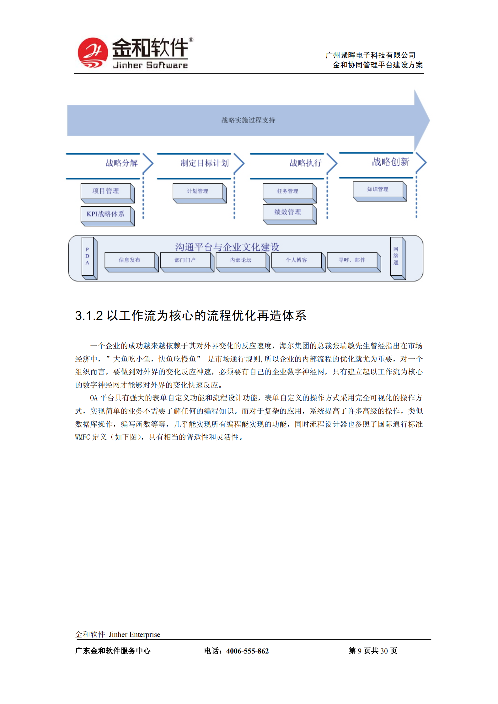 金和OA解决方案_ITIL之家(www.itilzj.com)_.PDF 第9页
