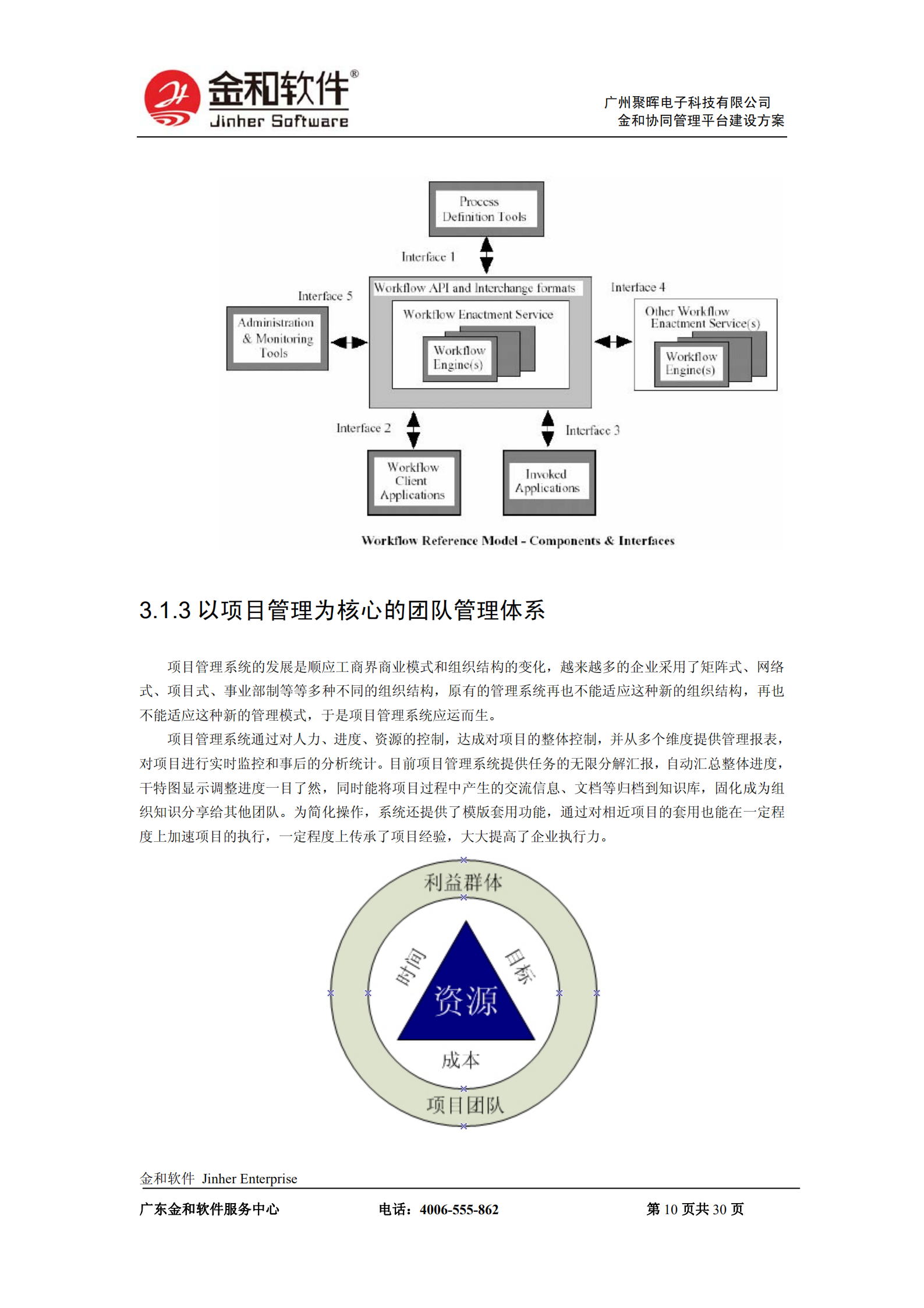 金和OA解决方案_ITIL之家(www.itilzj.com)_.PDF 第10页