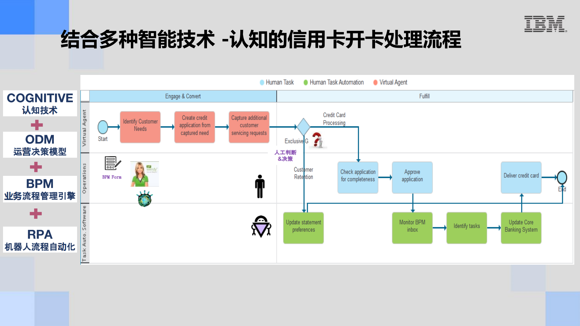 金融行业流程自动化转型实践_ITIL之家(www.itilzj.com)_.PDF 第7页