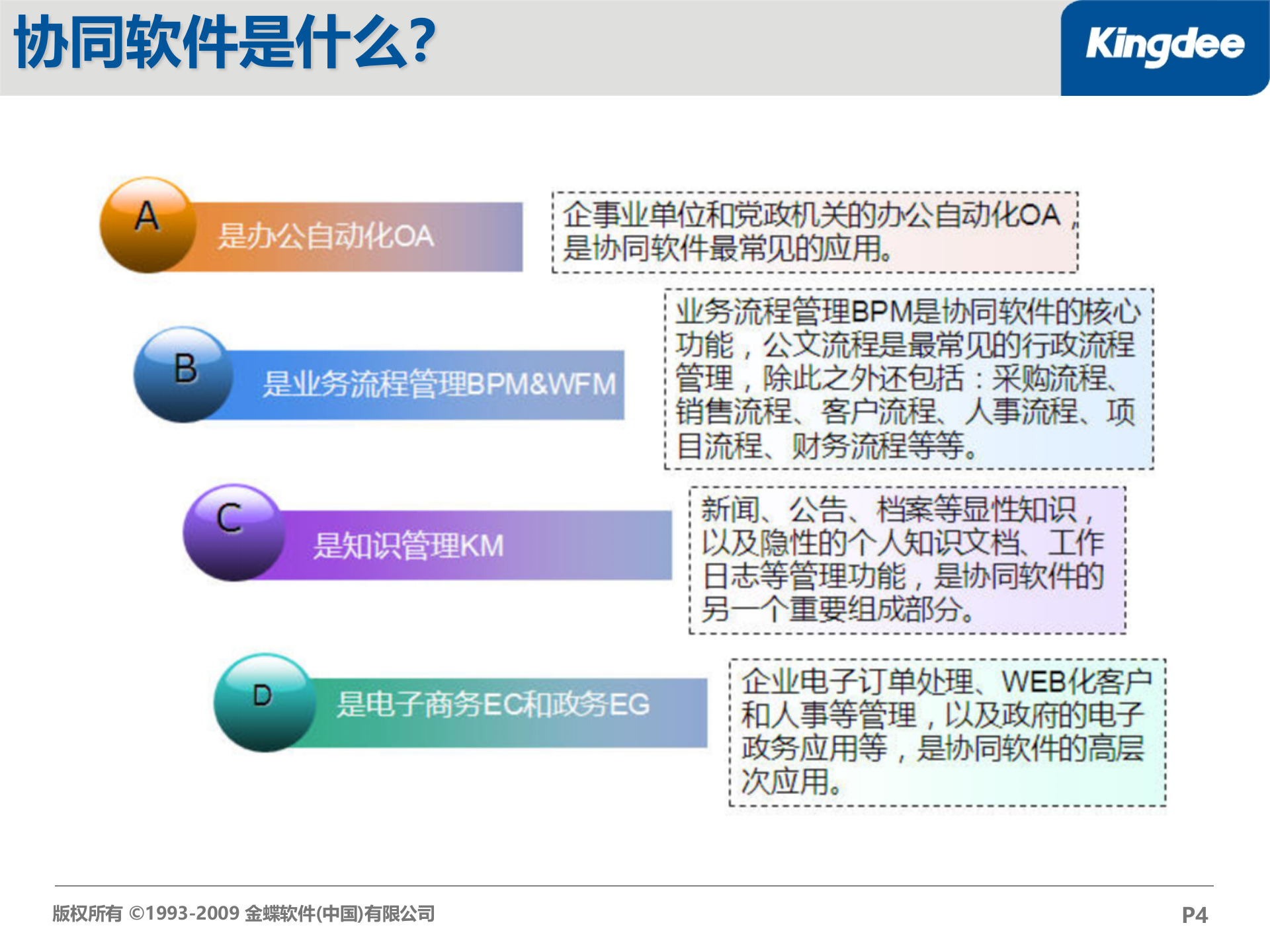 金蝶协同办公标准版解决方案_ITIL之家(www.itilzj.com)_.PPT 第4页