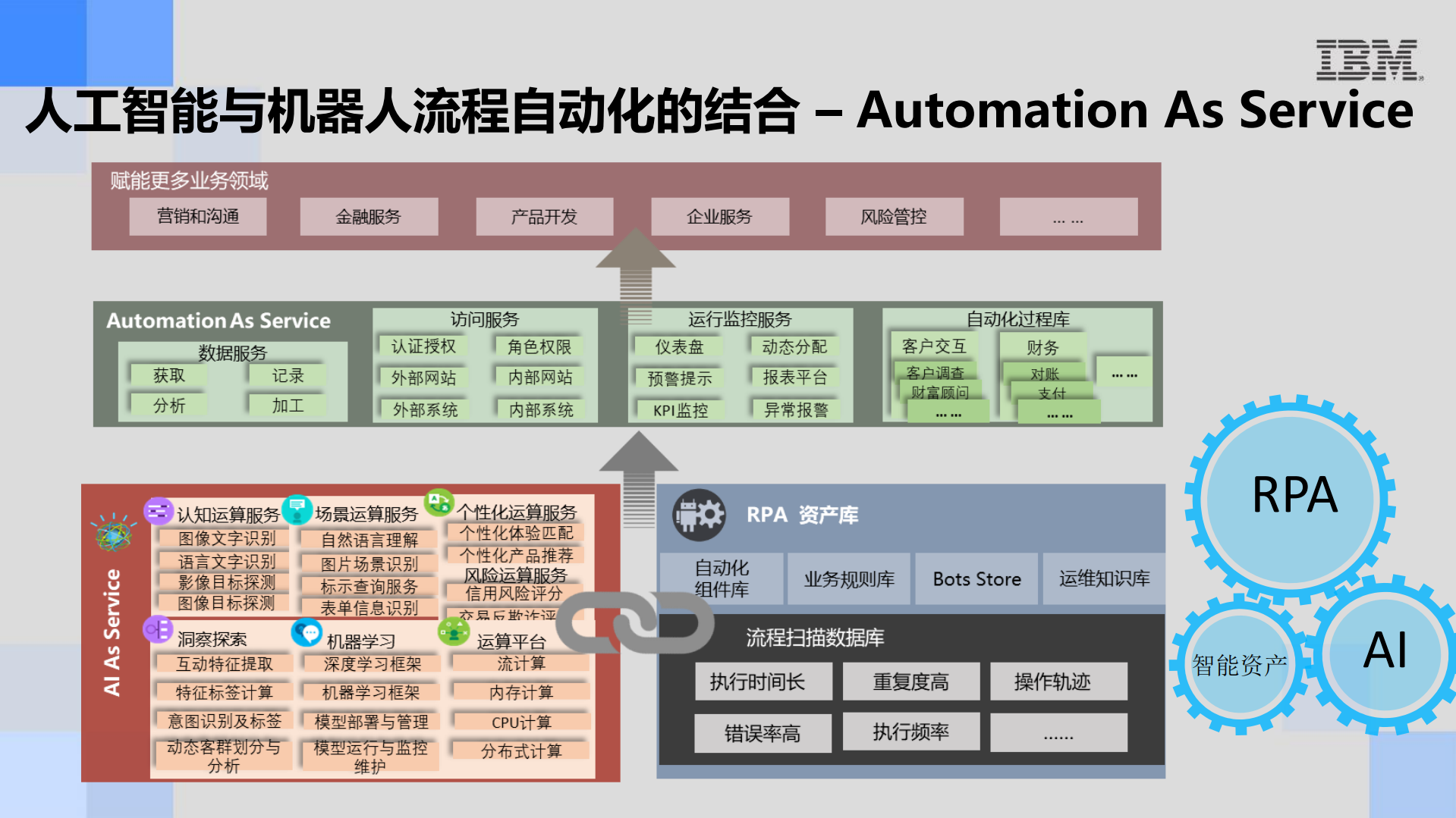 金融行业流程自动化转型实践_ITIL之家(www.itilzj.com)_.PDF 第8页