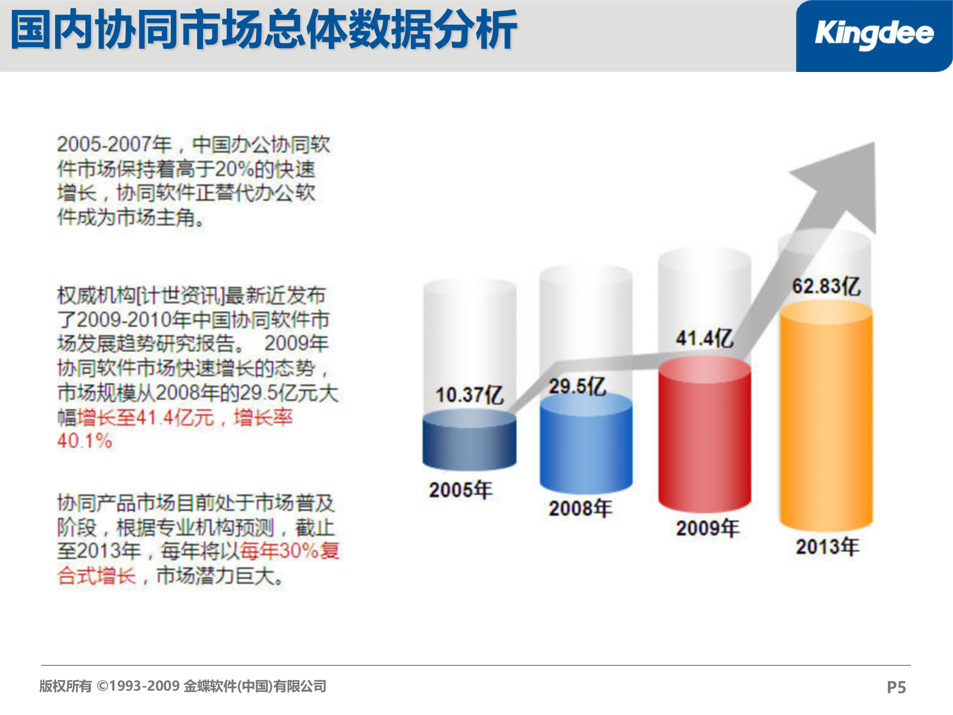 金蝶协同办公标准版解决方案_ITIL之家(www.itilzj.com)_.PPT 第5页
