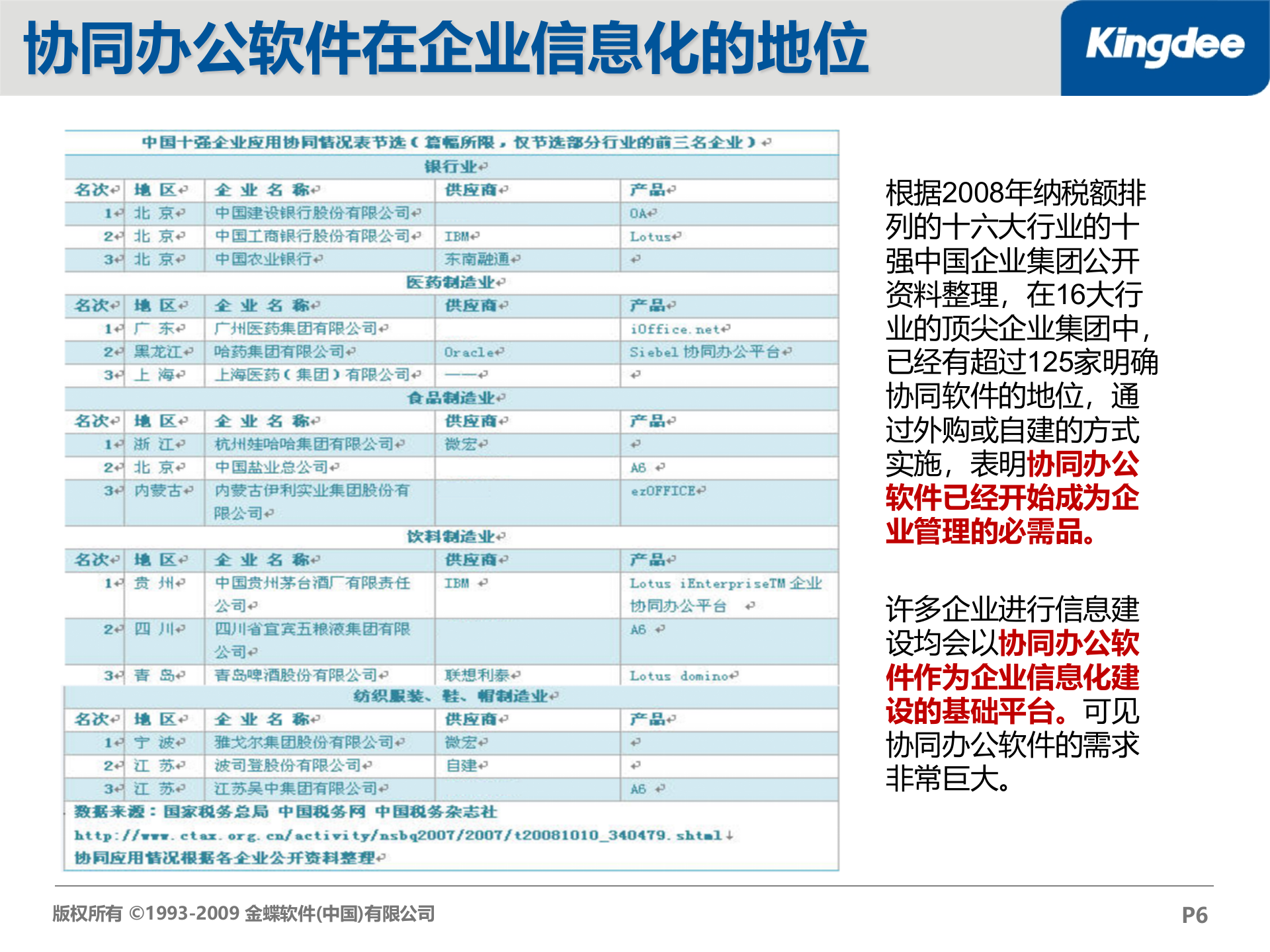 金蝶协同办公标准版解决方案_ITIL之家(www.itilzj.com)_.PPT 第6页