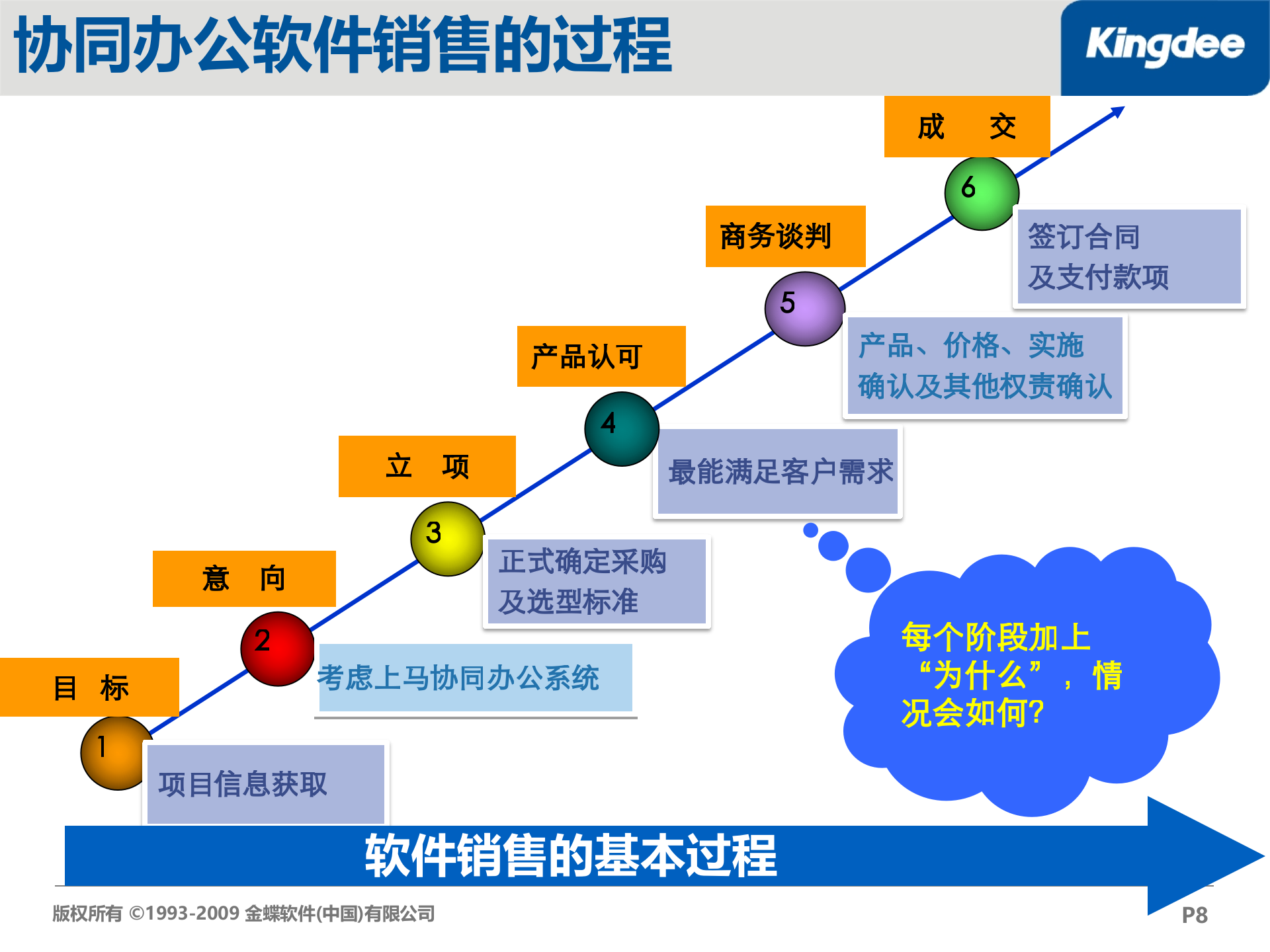 金蝶协同办公标准版解决方案_ITIL之家(www.itilzj.com)_.PPT 第8页