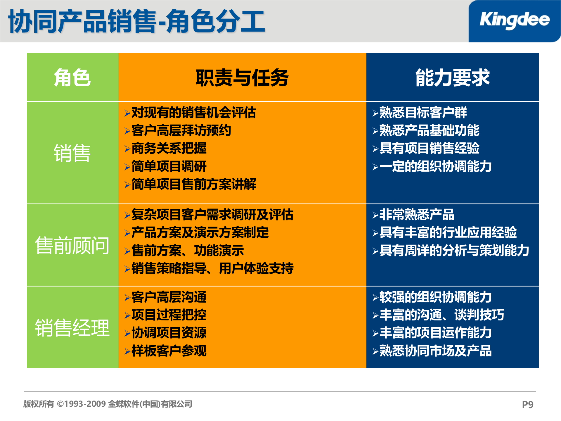 金蝶协同办公标准版解决方案_ITIL之家(www.itilzj.com)_.PPT 第9页