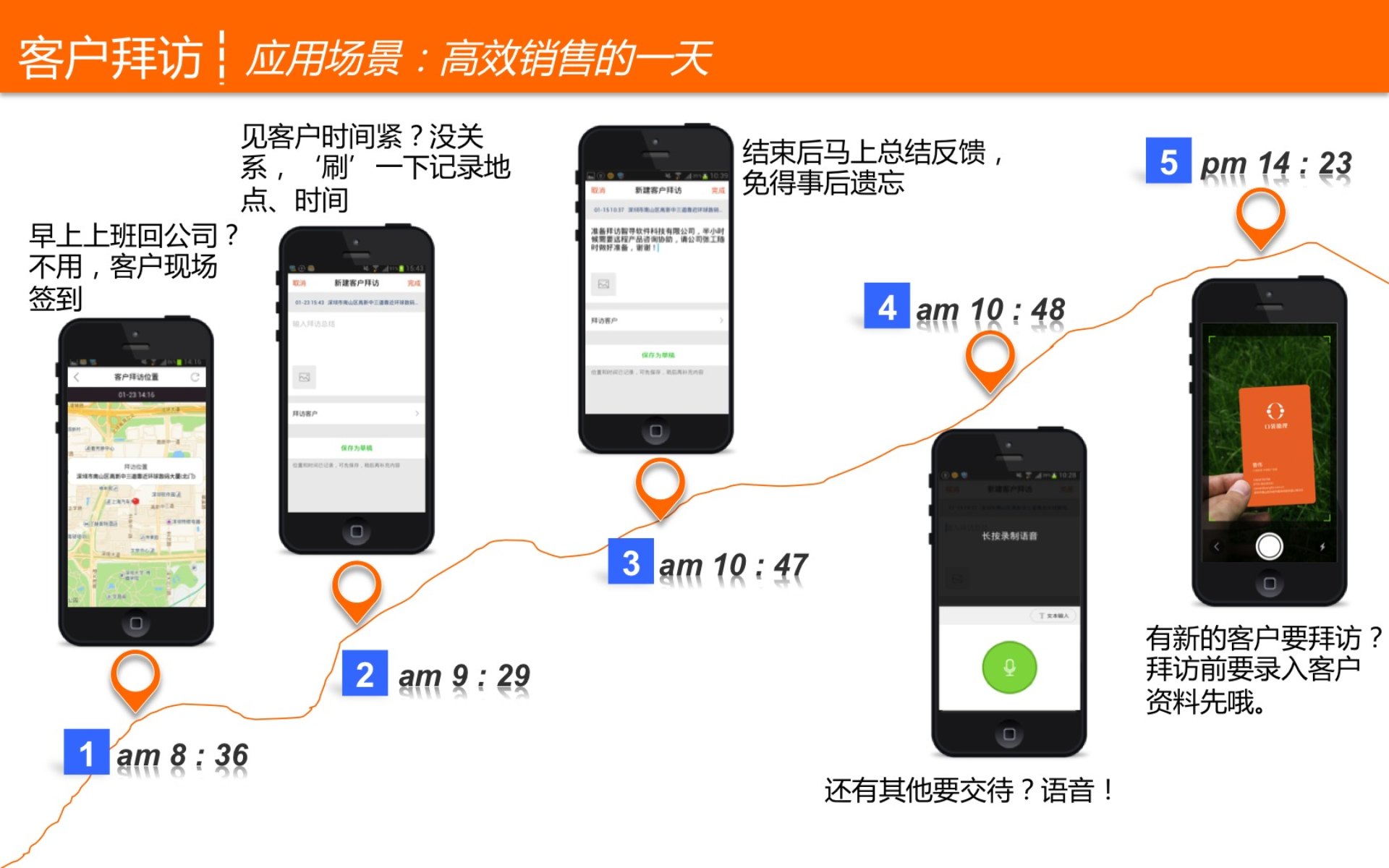 口袋助理移动办公解决方案_ITIL之家(www.itilzj.com)_.PPT 第8页